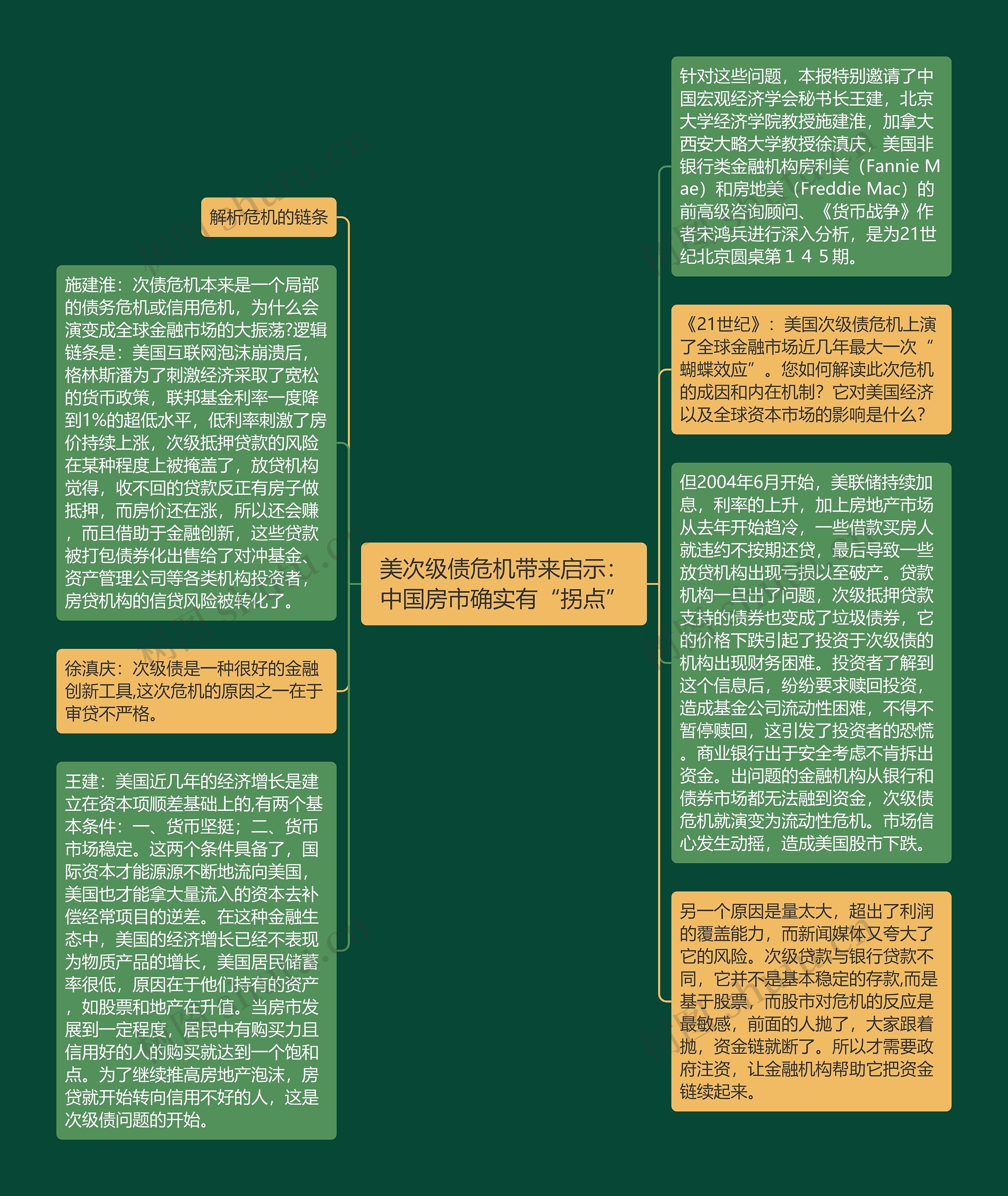 美次级债危机带来启示：中国房市确实有“拐点”