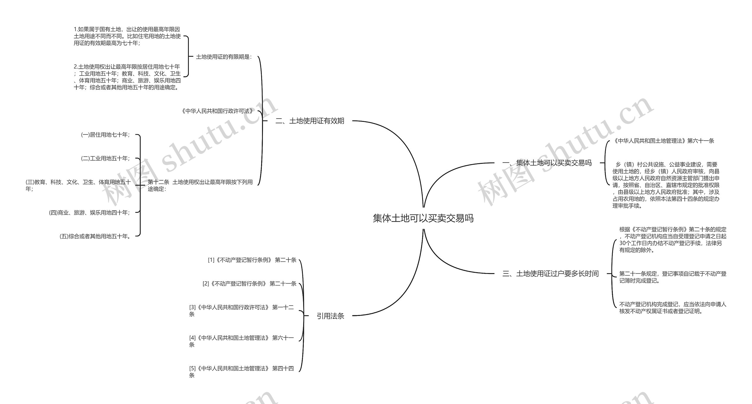 集体土地可以买卖交易吗