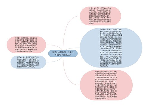 湛江出台新政策：住房公积金可以自动还贷