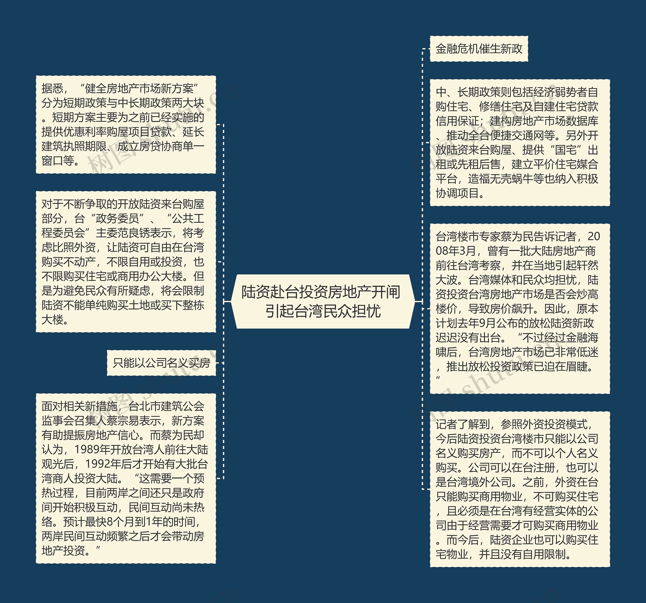 陆资赴台投资房地产开闸 引起台湾民众担忧