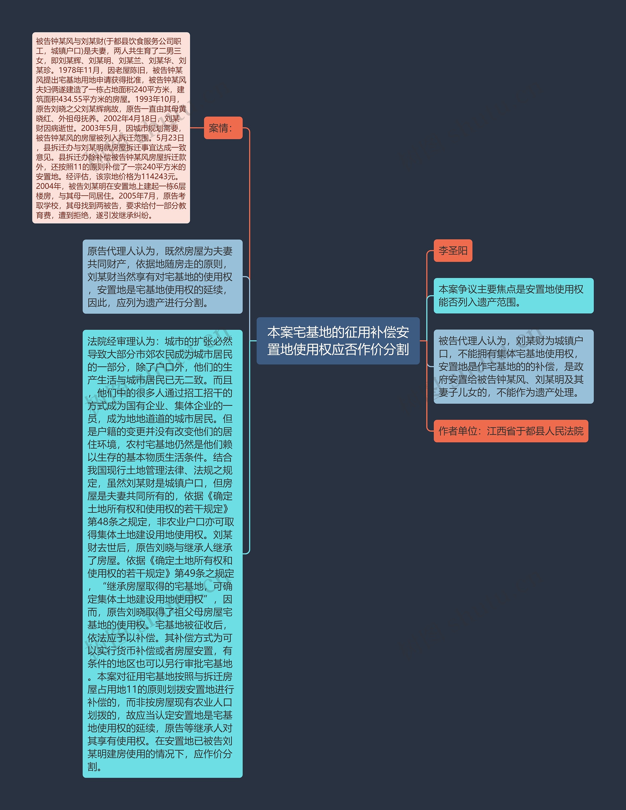 本案宅基地的征用补偿安置地使用权应否作价分割