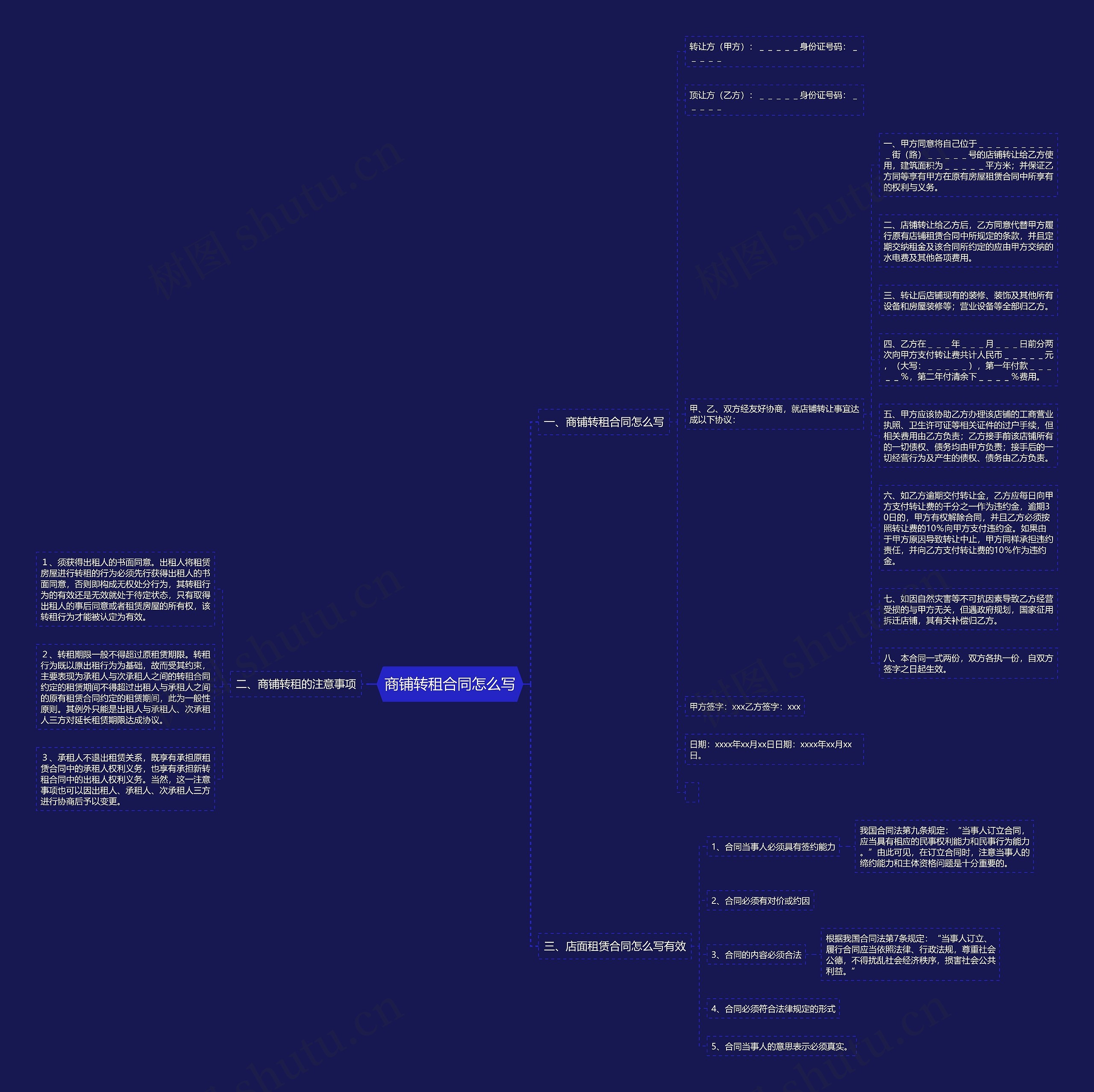 商铺转租合同怎么写思维导图