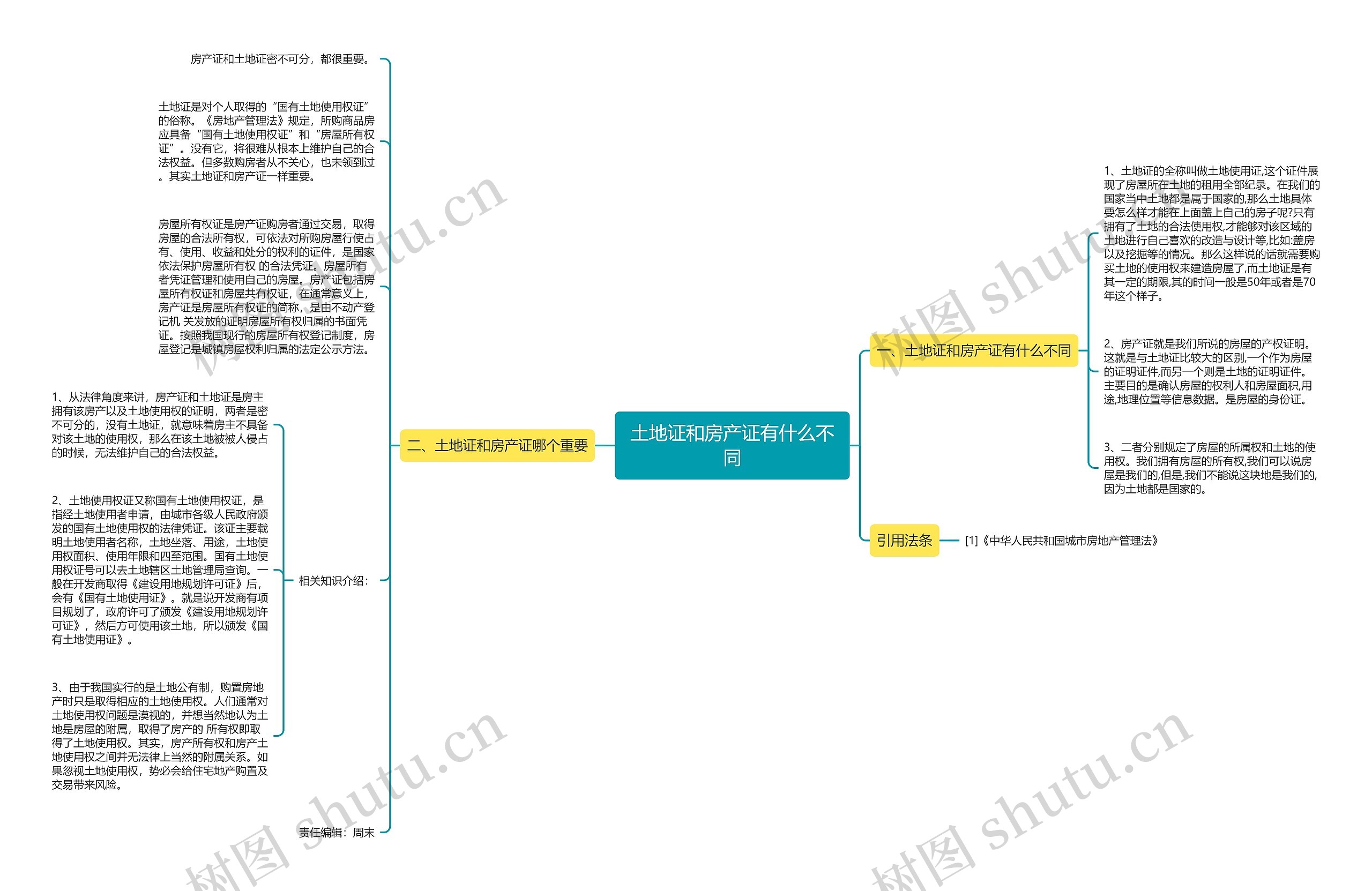 土地证和房产证有什么不同思维导图