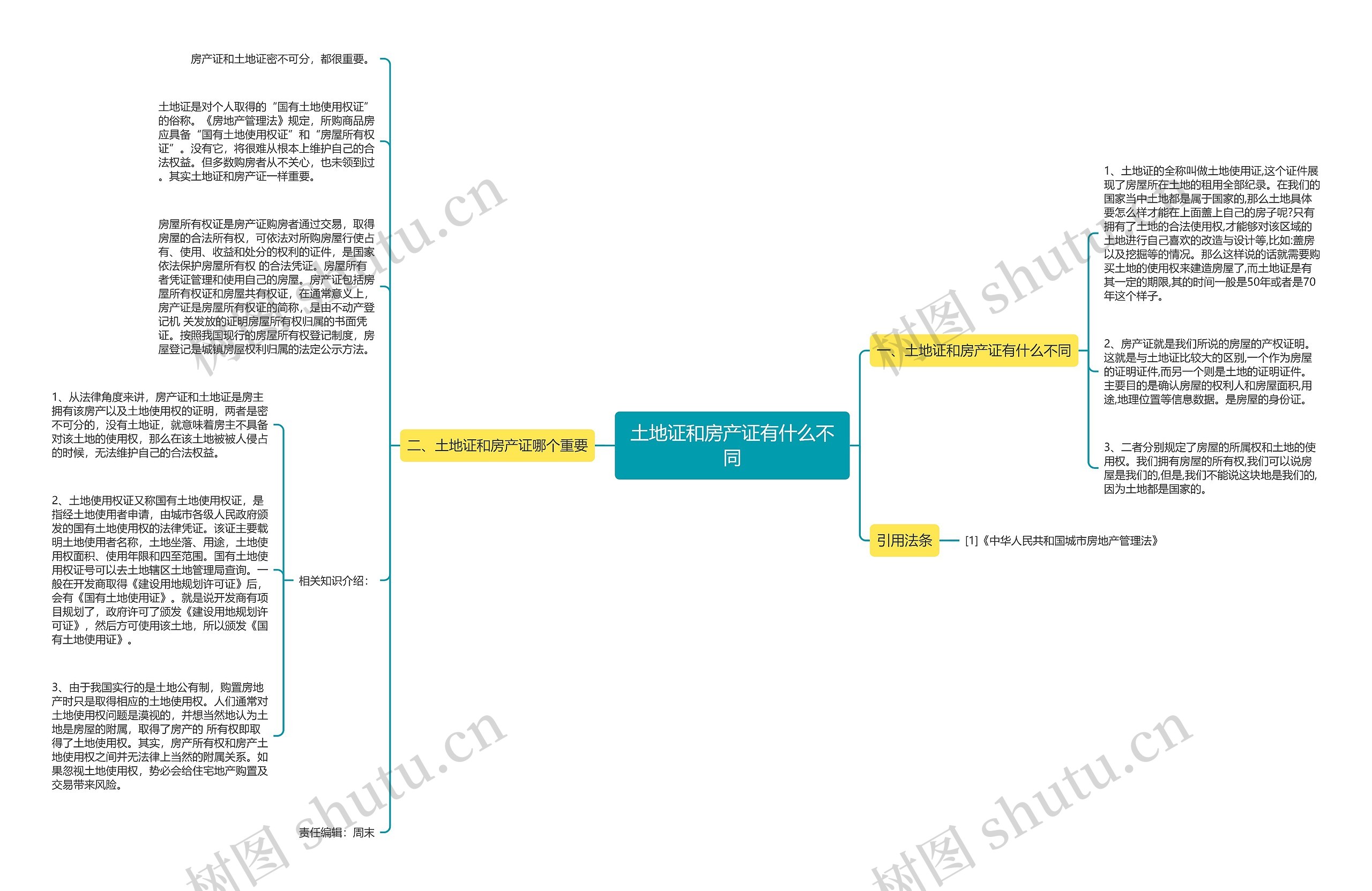 土地证和房产证有什么不同 土地证和房产证有什么不同