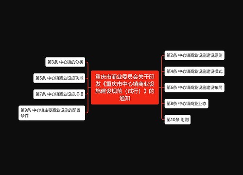 重庆市商业委员会关于印发《重庆市中心镇商业设施建设规范（试行）》的通知