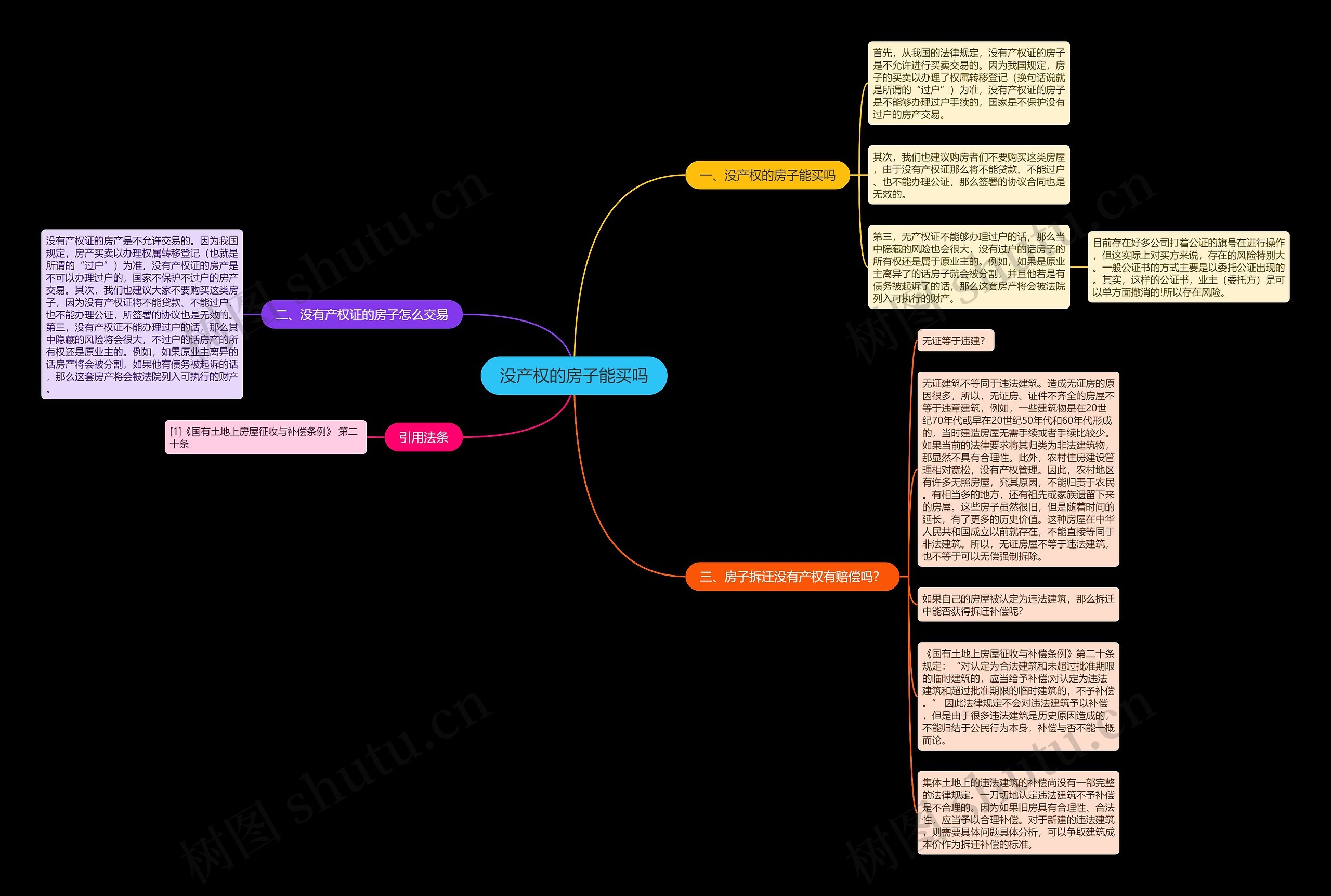 没产权的房子能买吗思维导图