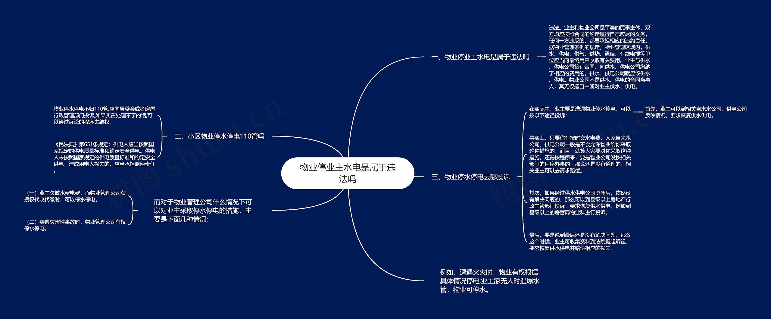 物业停业主水电是属于违法吗思维导图