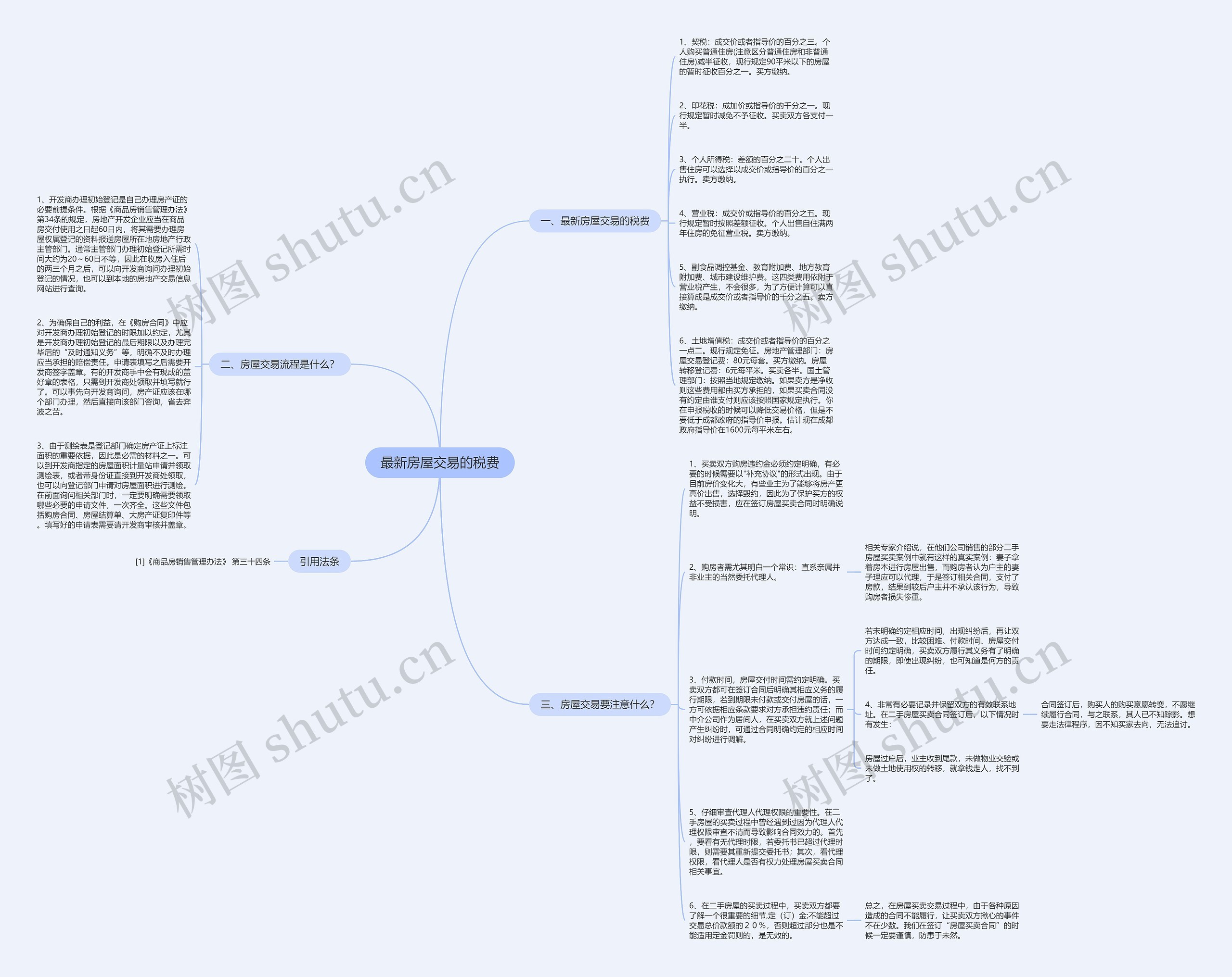 最新房屋交易的税费 最新房屋交易的税费
