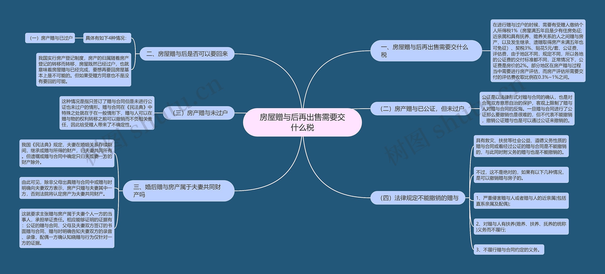 房屋赠与后再出售需要交什么税