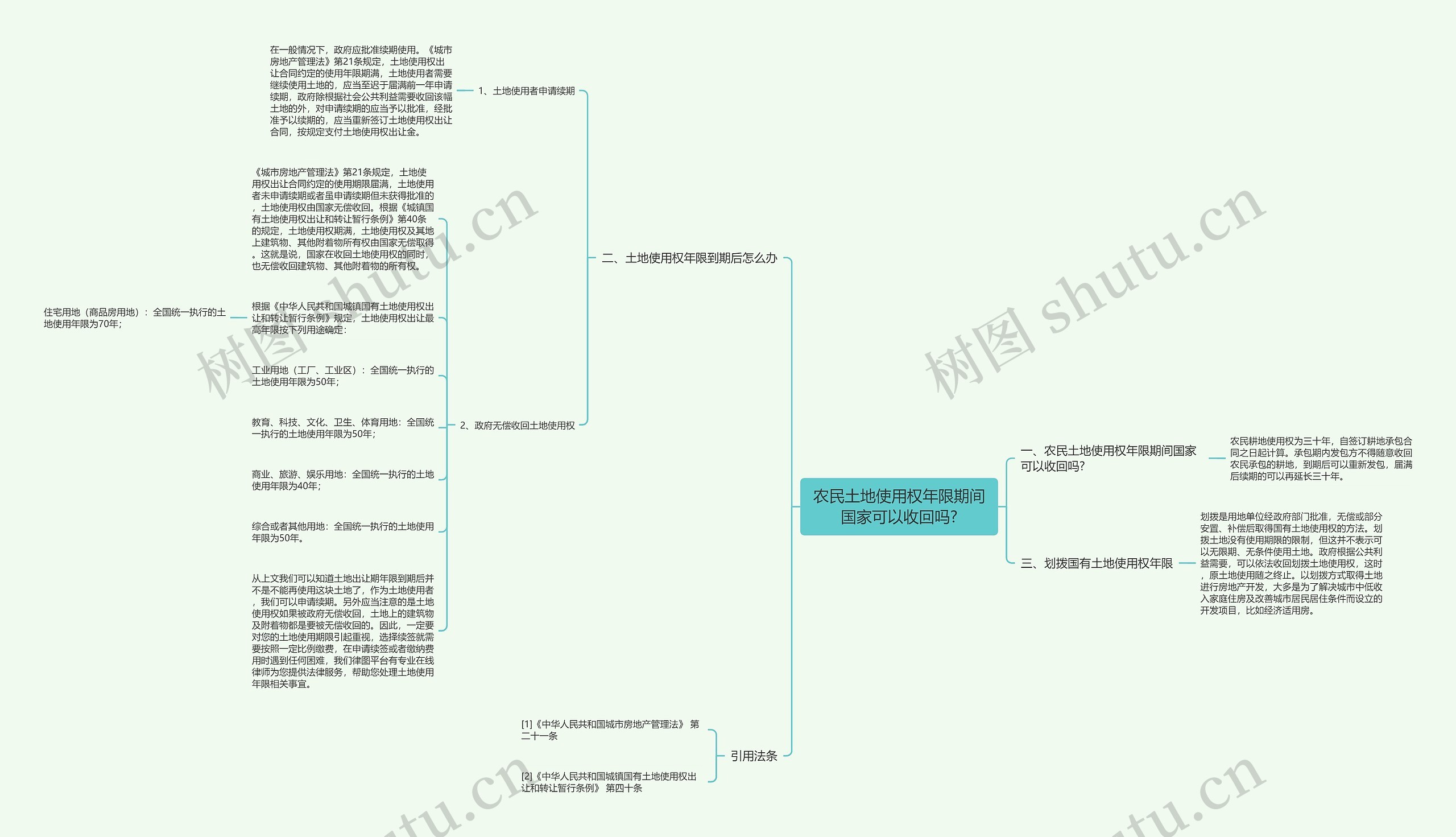 农民土地使用权年限期间国家可以收回吗?思维导图
