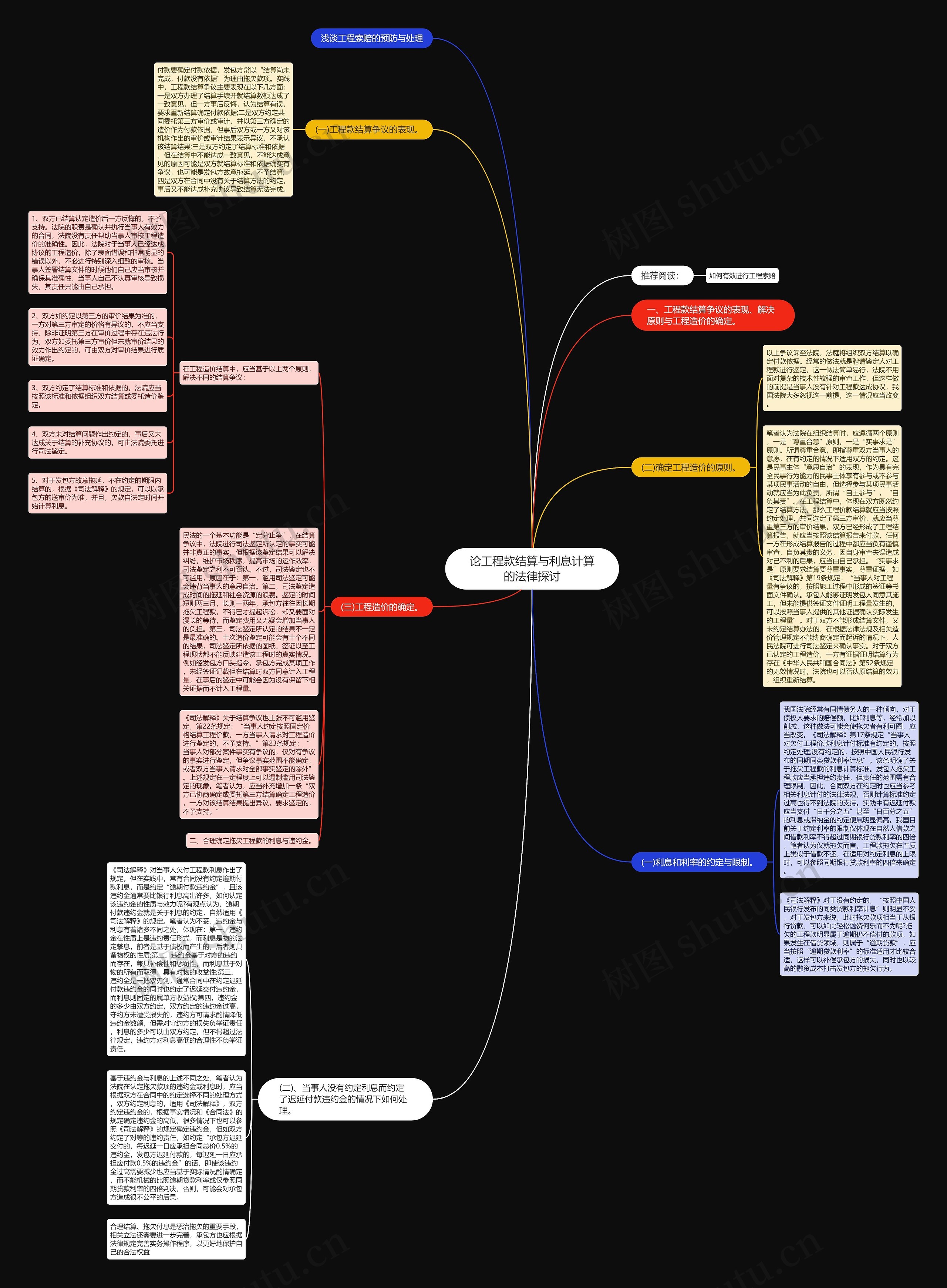 论工程款结算与利息计算的法律探讨思维导图