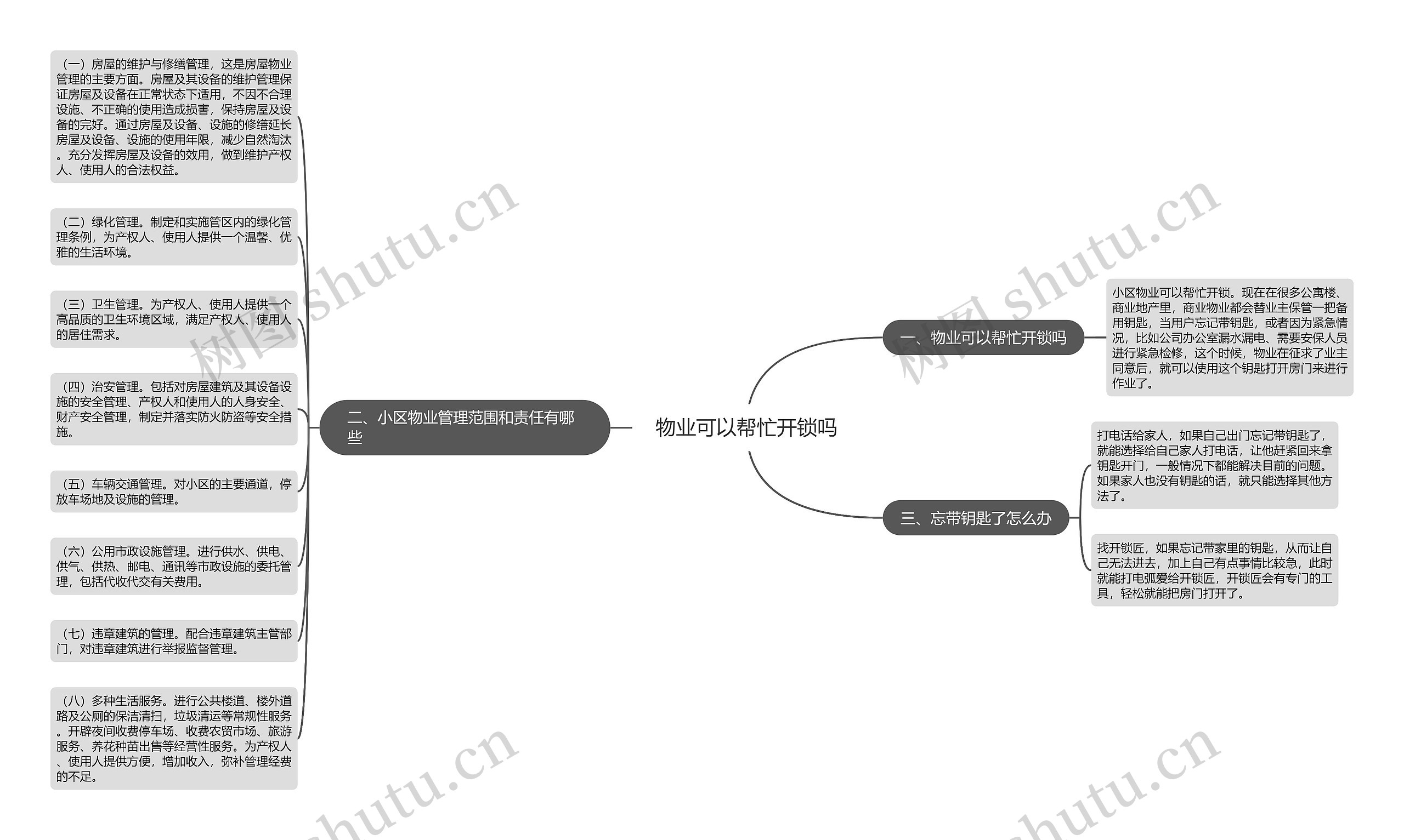 物业可以帮忙开锁吗思维导图