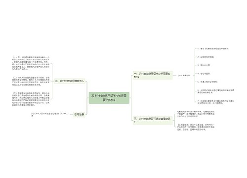 农村土地使用证补办所需要的材料