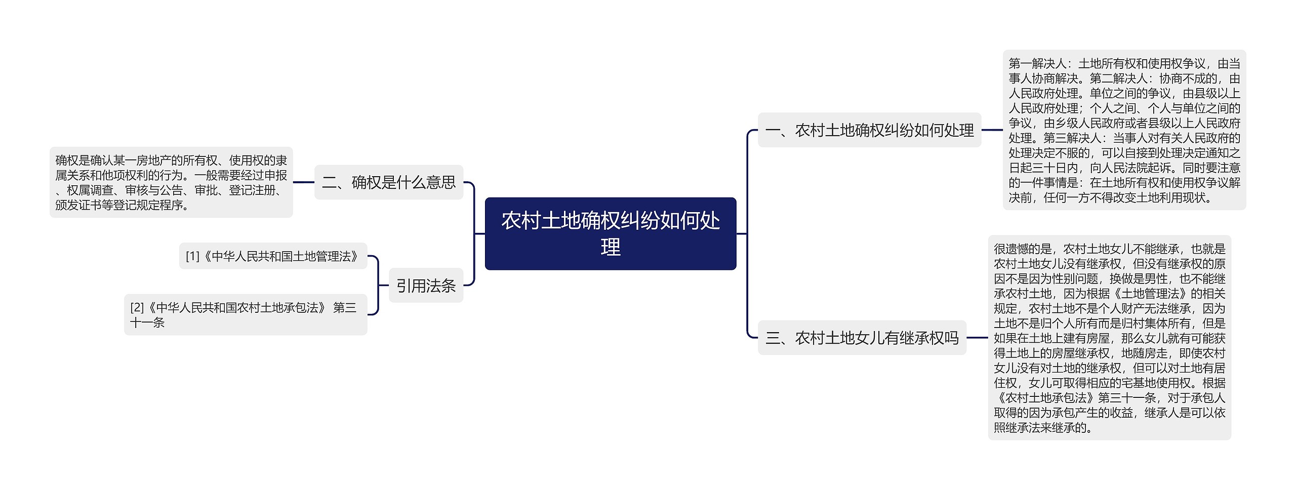 农村土地确权纠纷如何处理