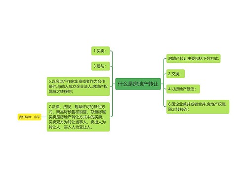 什么是房地产转让