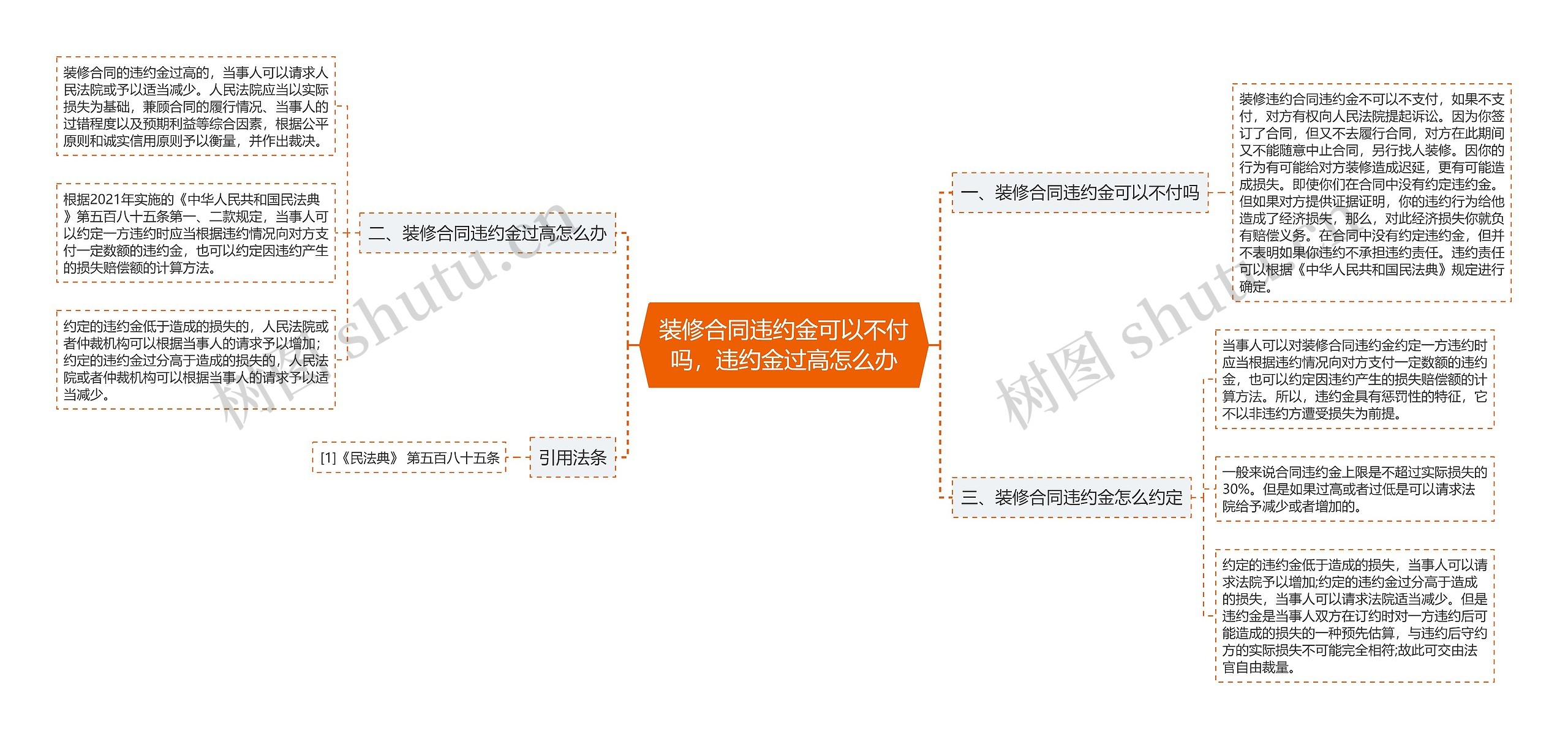 装修合同违约金可以不付吗，违约金过高怎么办思维导图