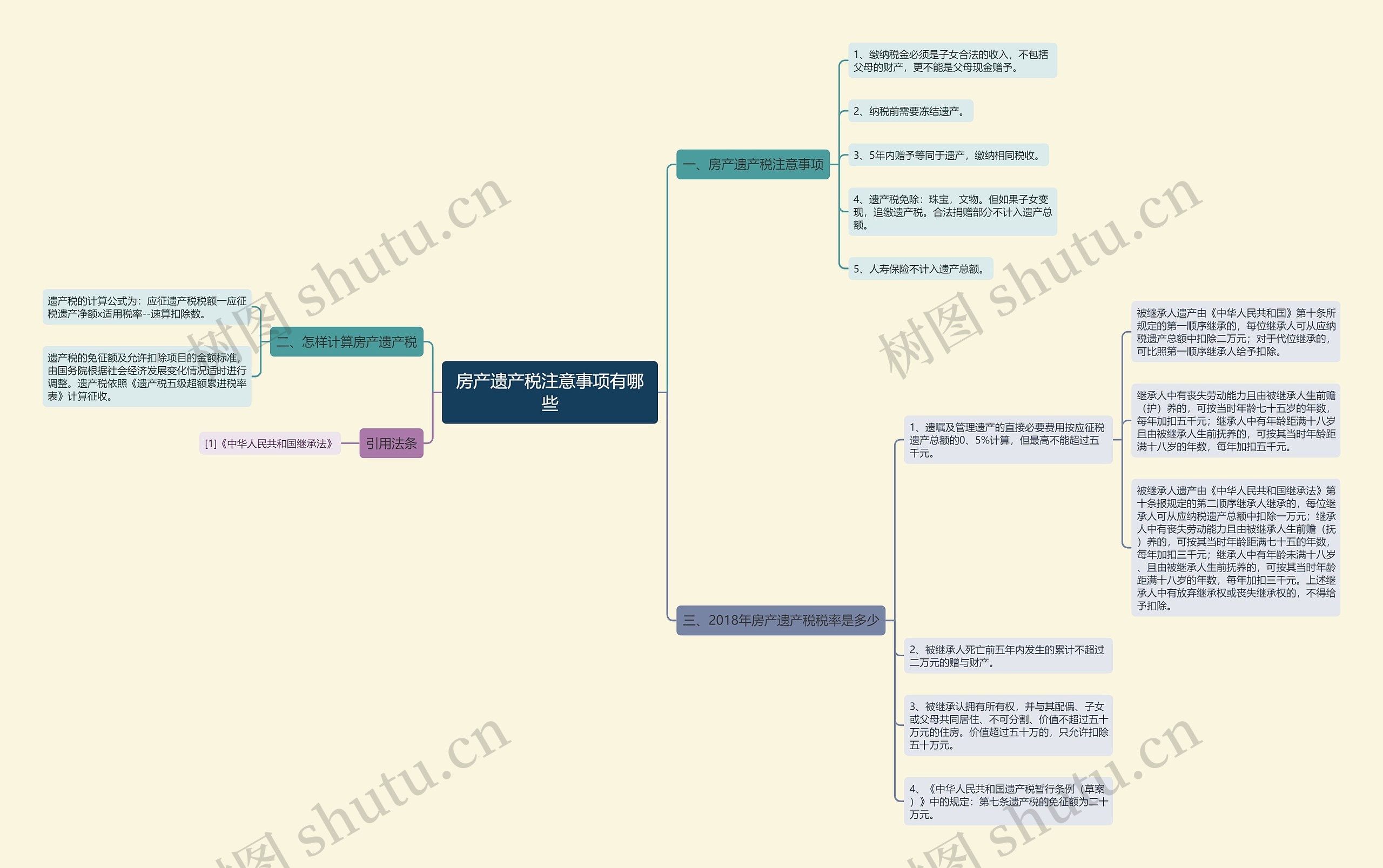 房产遗产税注意事项有哪些思维导图