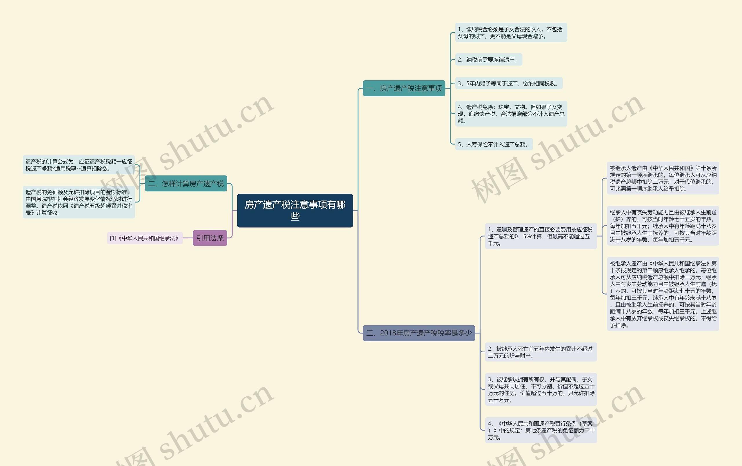 房产遗产税注意事项有哪些 房产遗产税注意事项有哪些