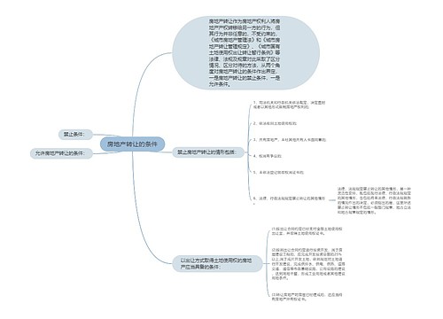 房地产转让的条件