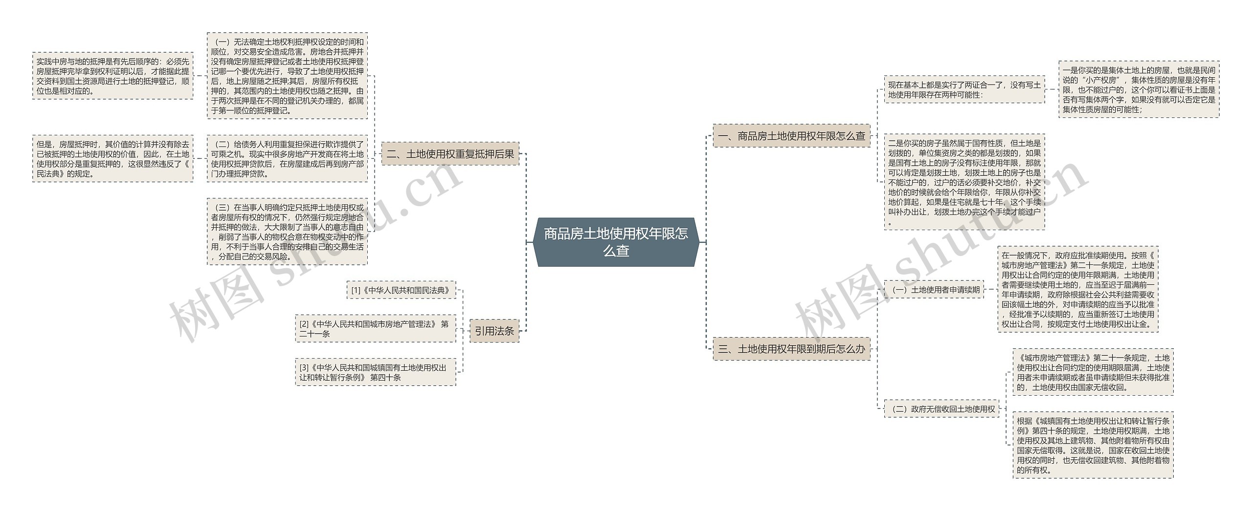 商品房土地使用权年限怎么查 商品房土地使用权年限怎么查