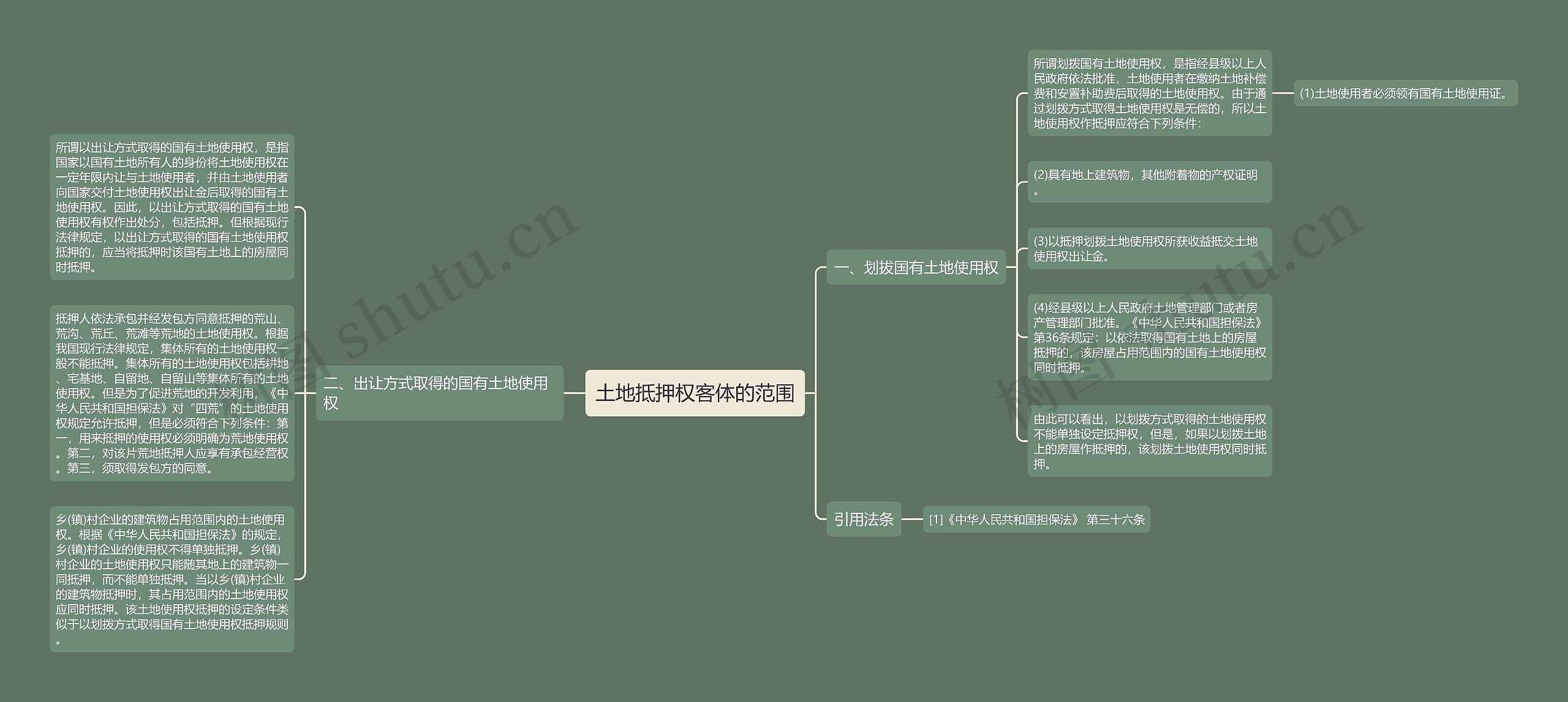 土地抵押权客体的范围