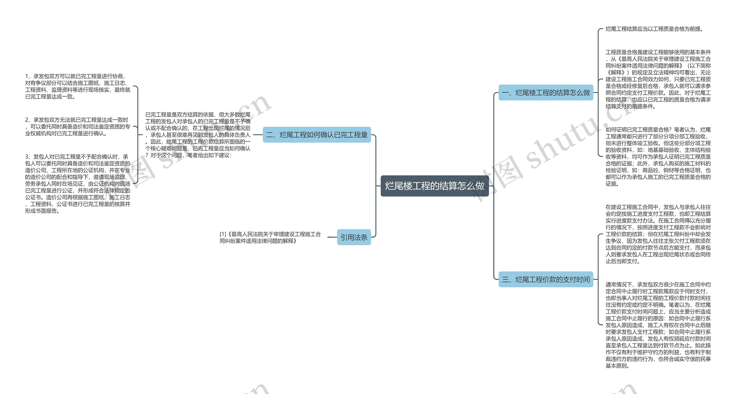 烂尾楼工程的结算怎么做思维导图