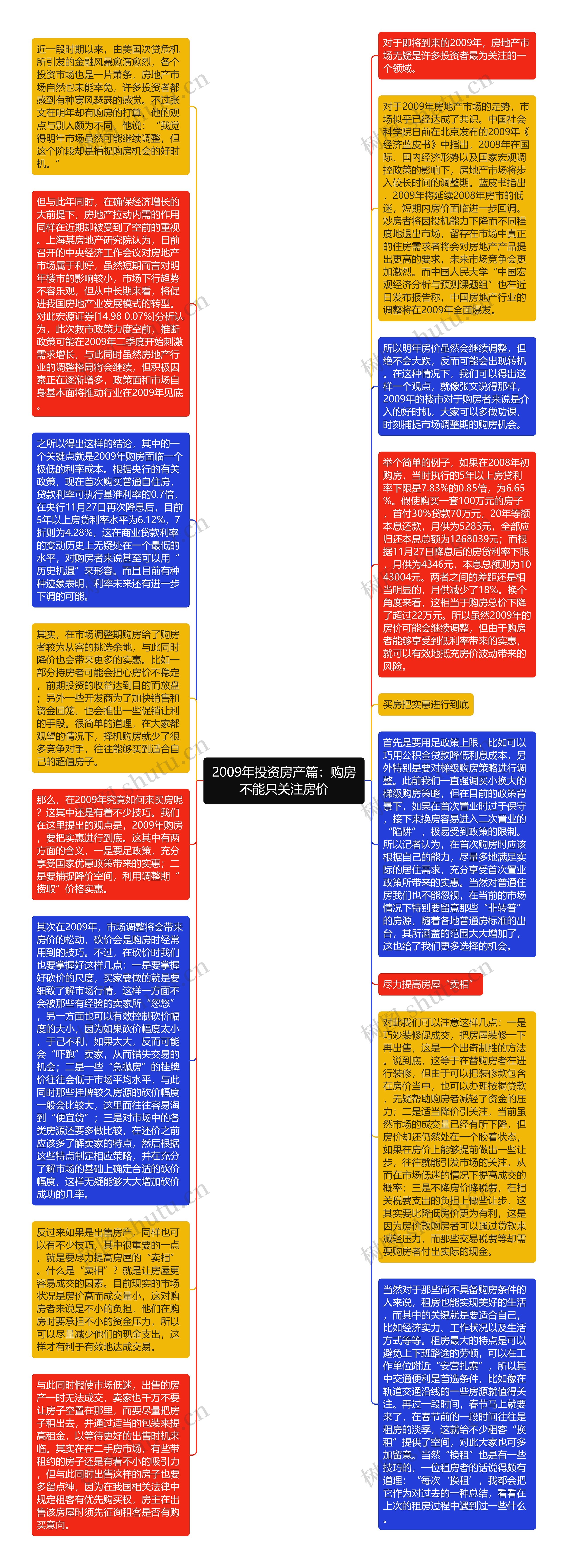 2009年投资房产篇：购房不能只关注房价