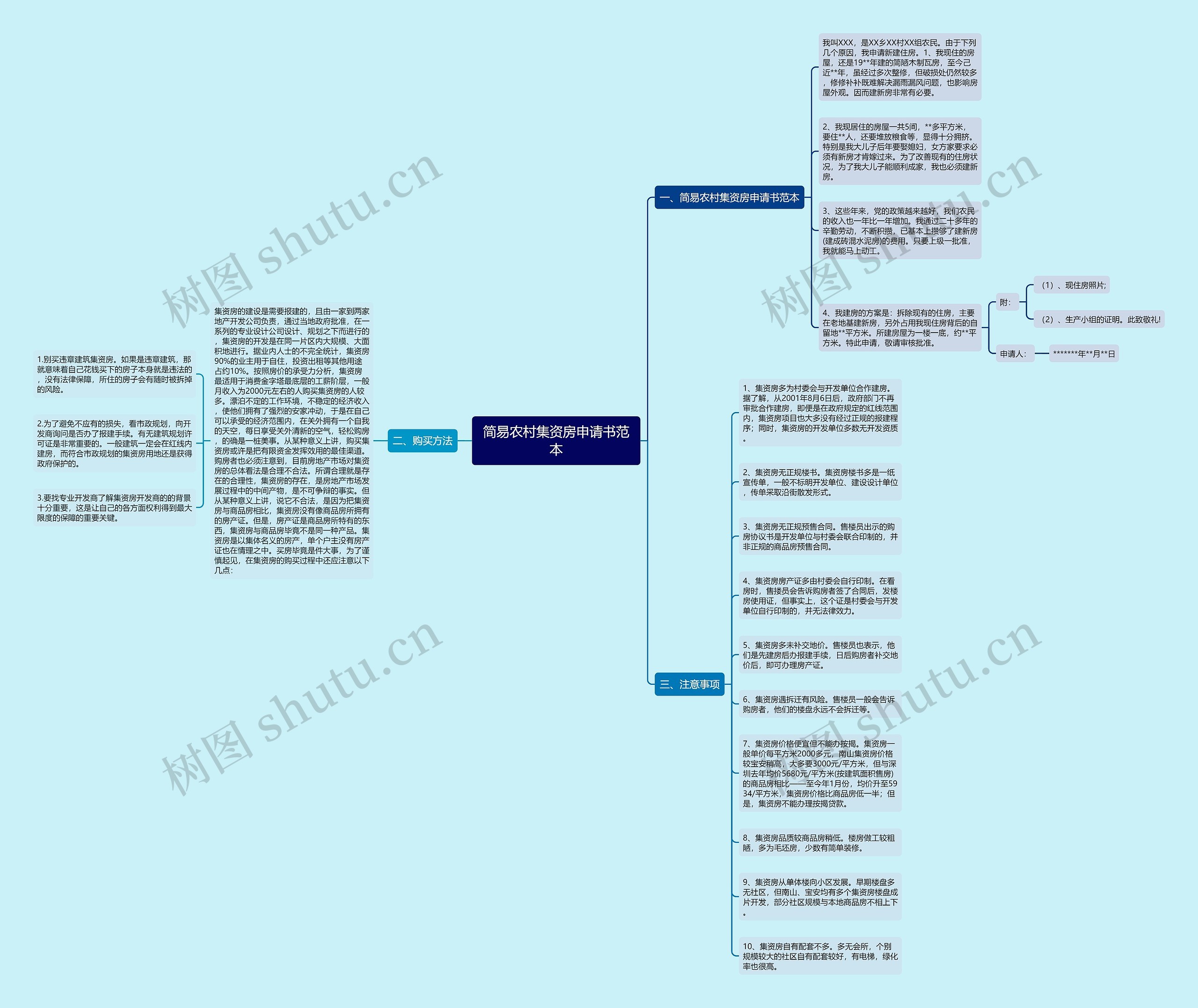 简易农村集资房申请书范本思维导图