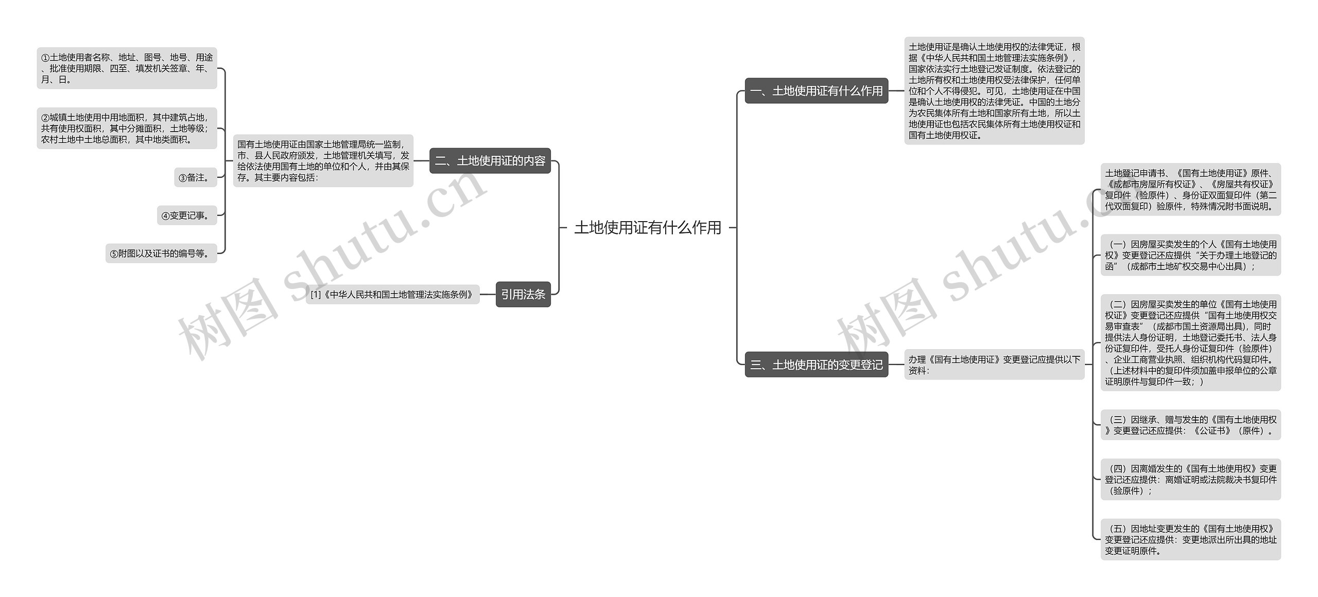 土地使用证有什么作用思维导图