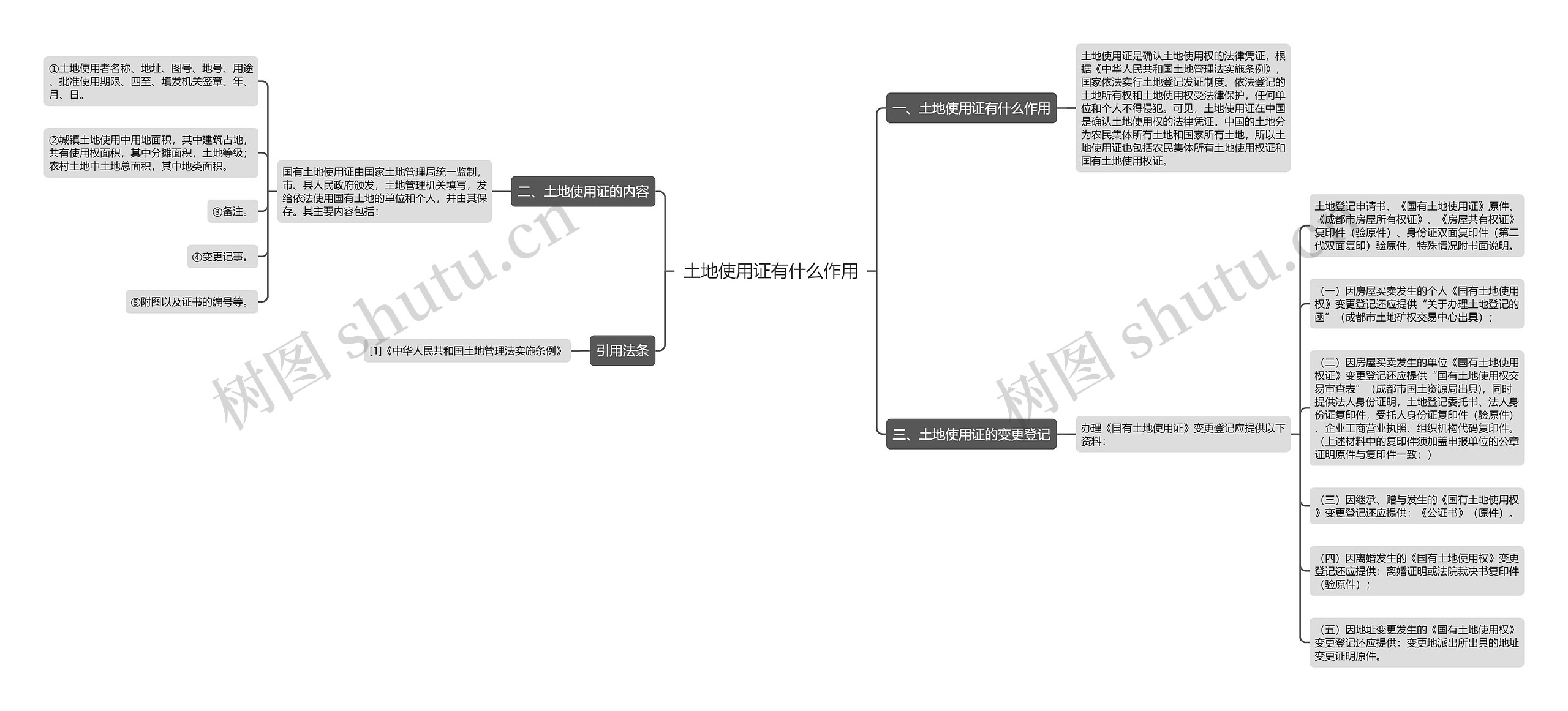 土地使用证有什么作用 土地使用证有什么作用