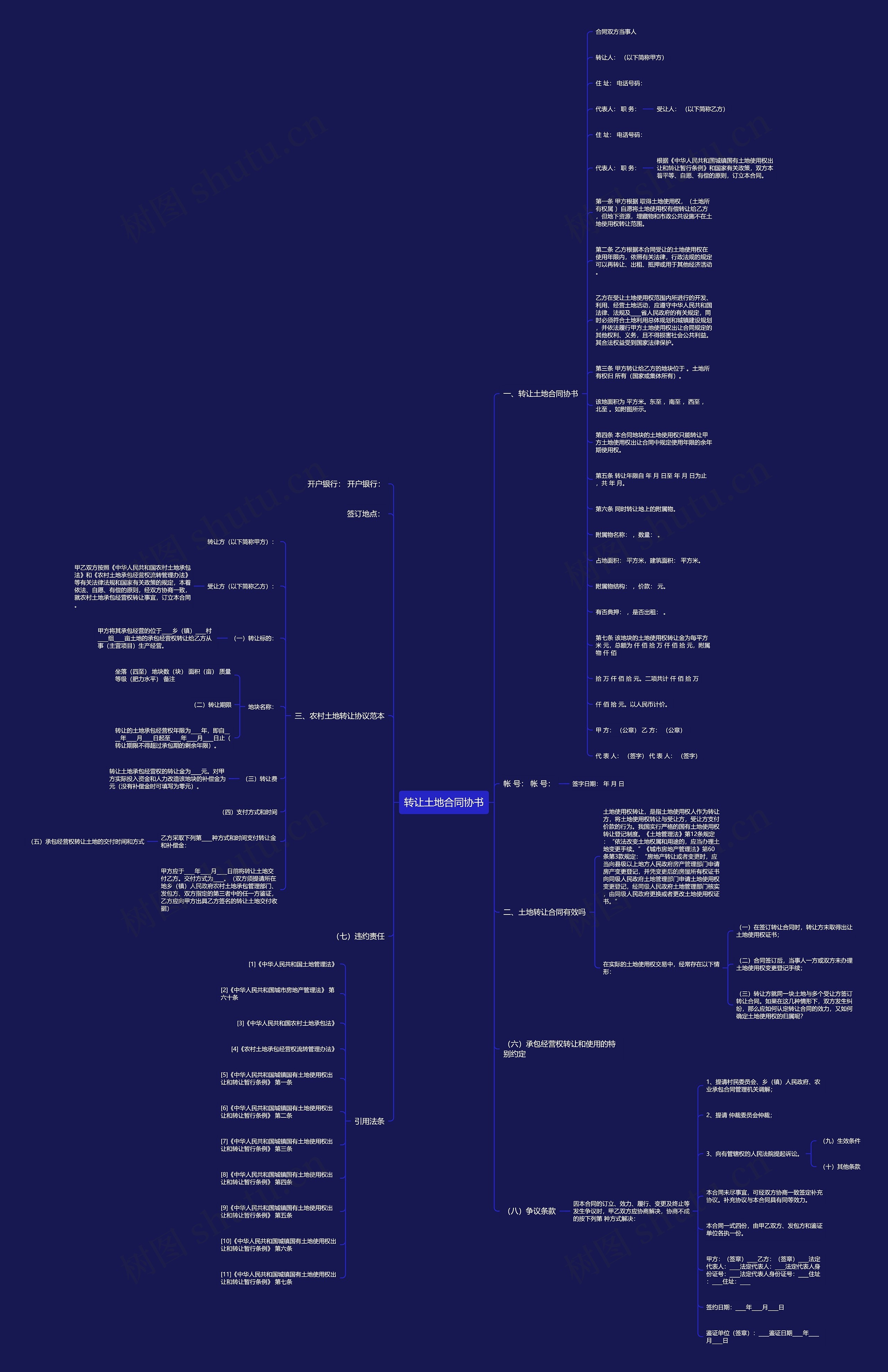 转让土地合同协书思维导图