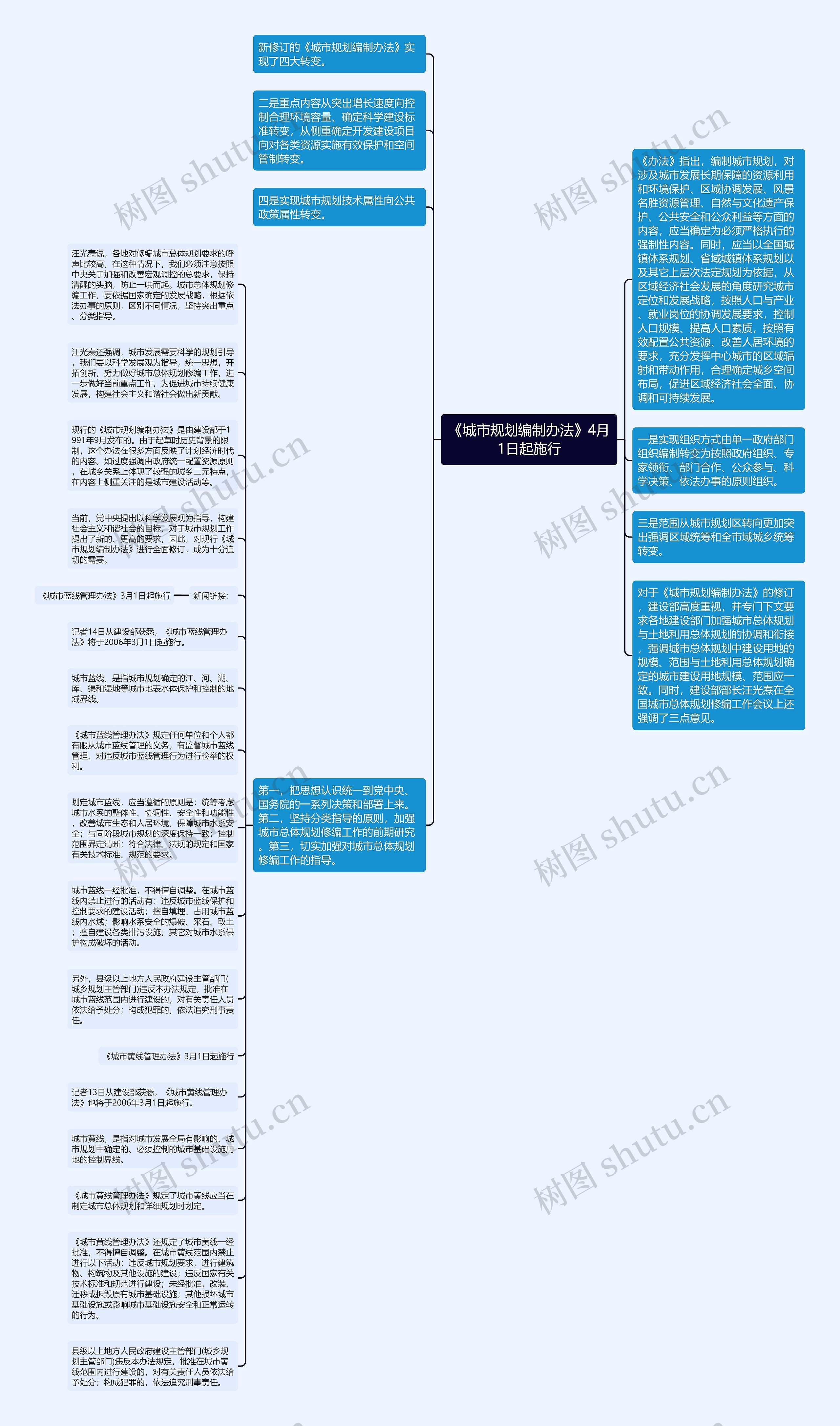 《城市规划编制办法》4月1日起施行思维导图