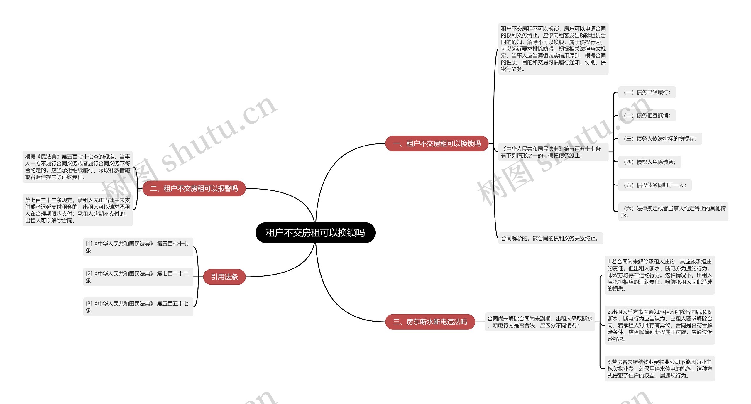 租户不交房租可以换锁吗思维导图