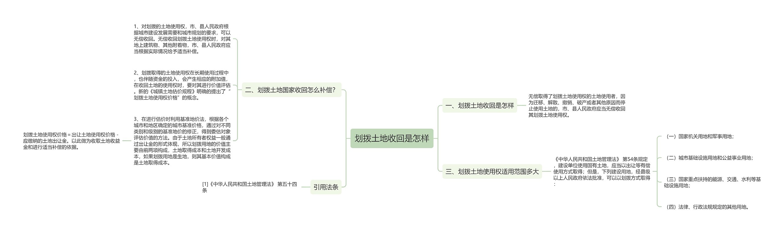 划拨土地收回是怎样