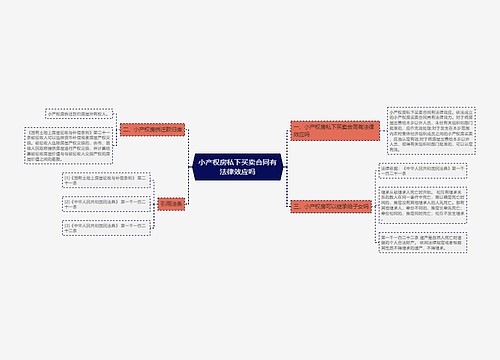 小产权房私下买卖合同有法律效应吗