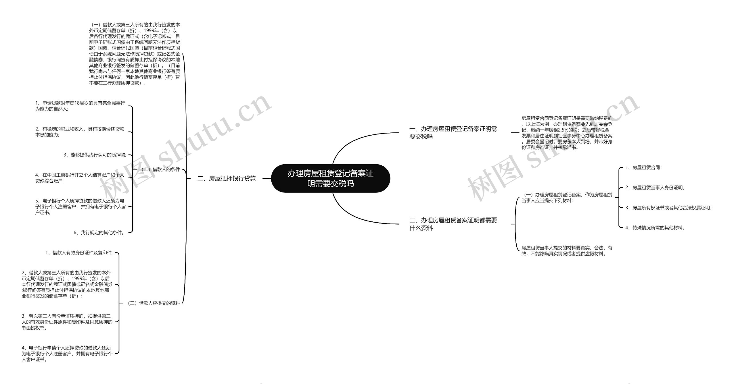 办理房屋租赁登记备案证明需要交税吗思维导图