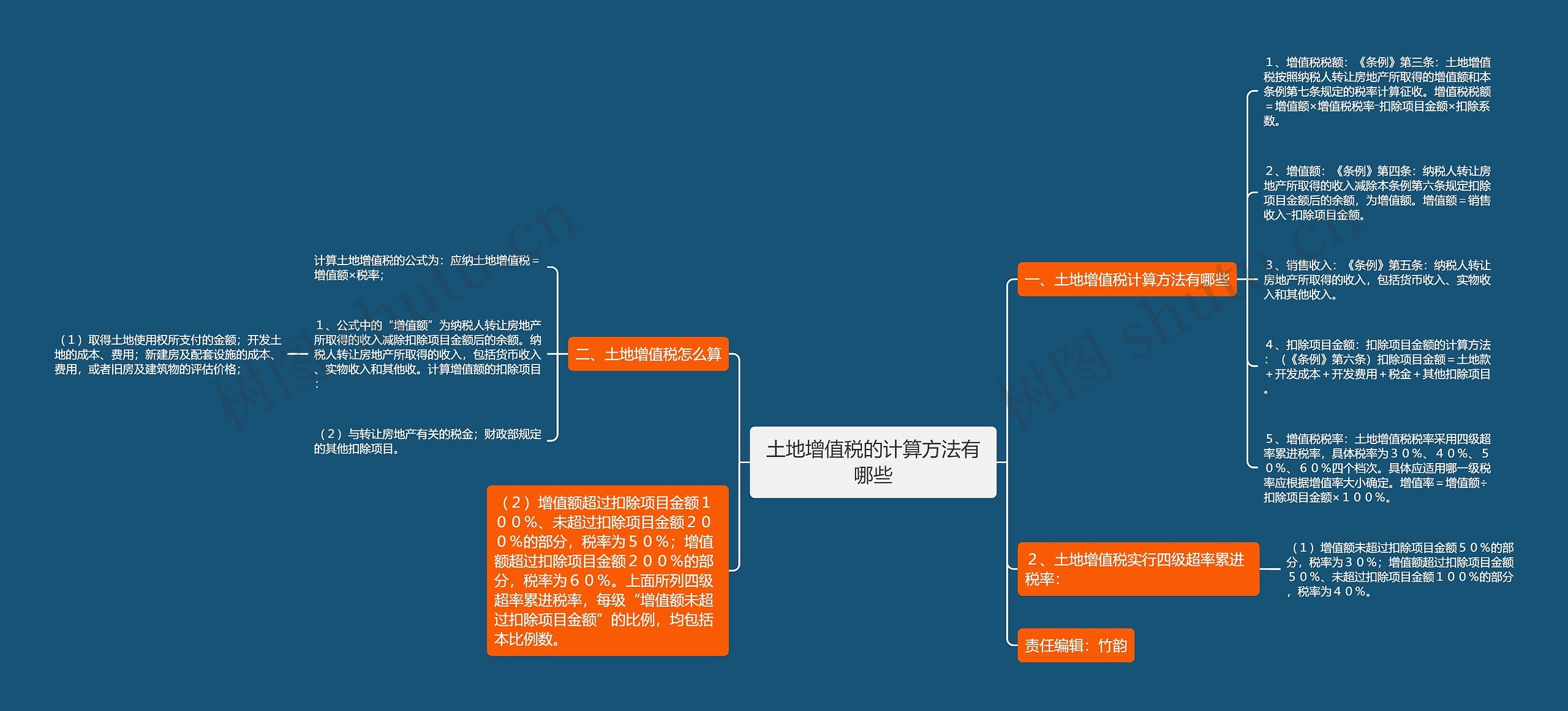 土地增值税的计算方法有哪些