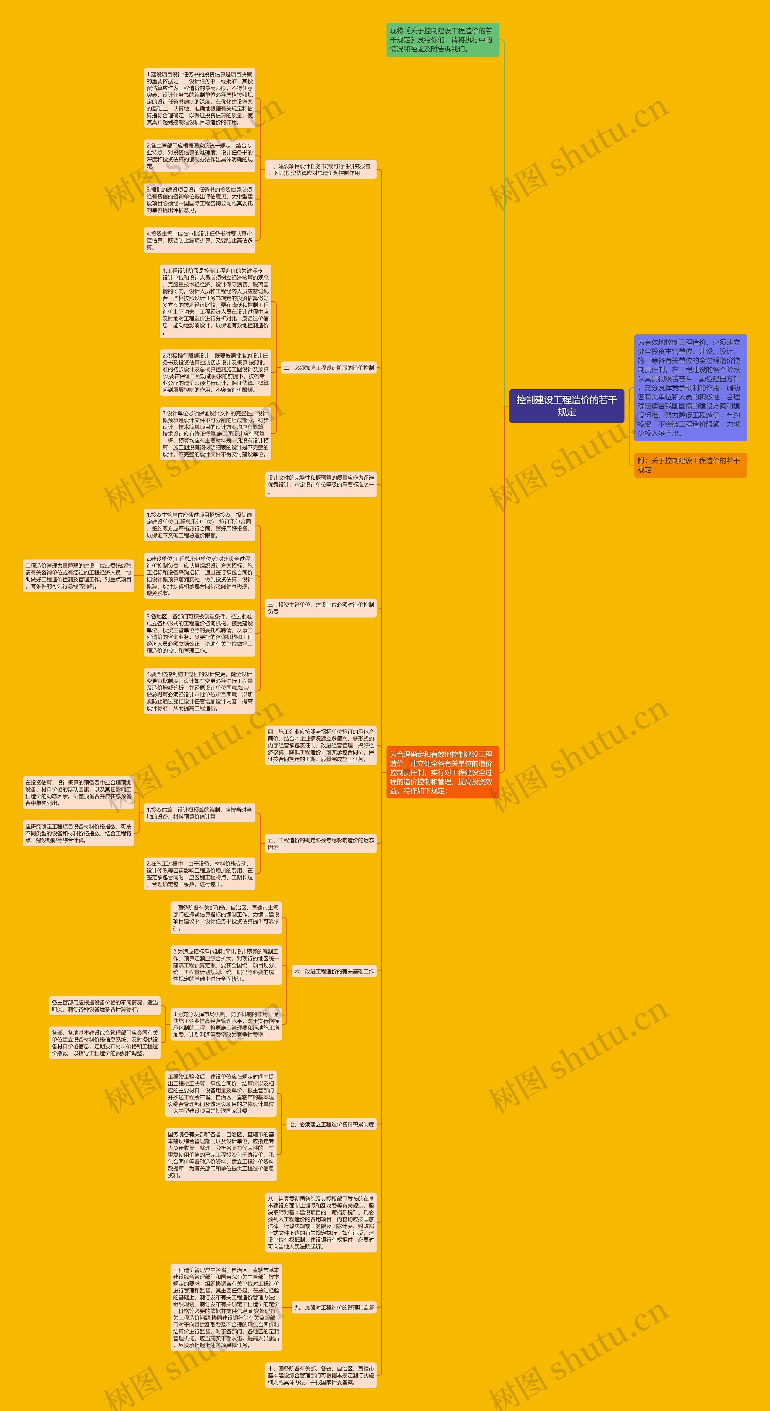 控制建设工程造价的若干规定思维导图