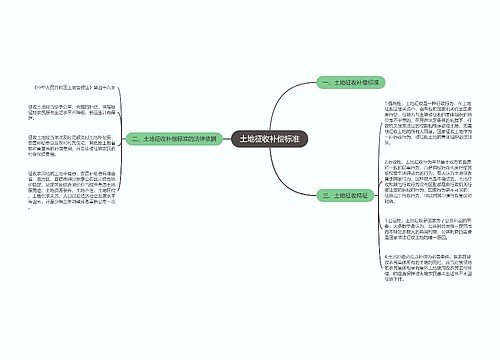 土地征收补偿标准