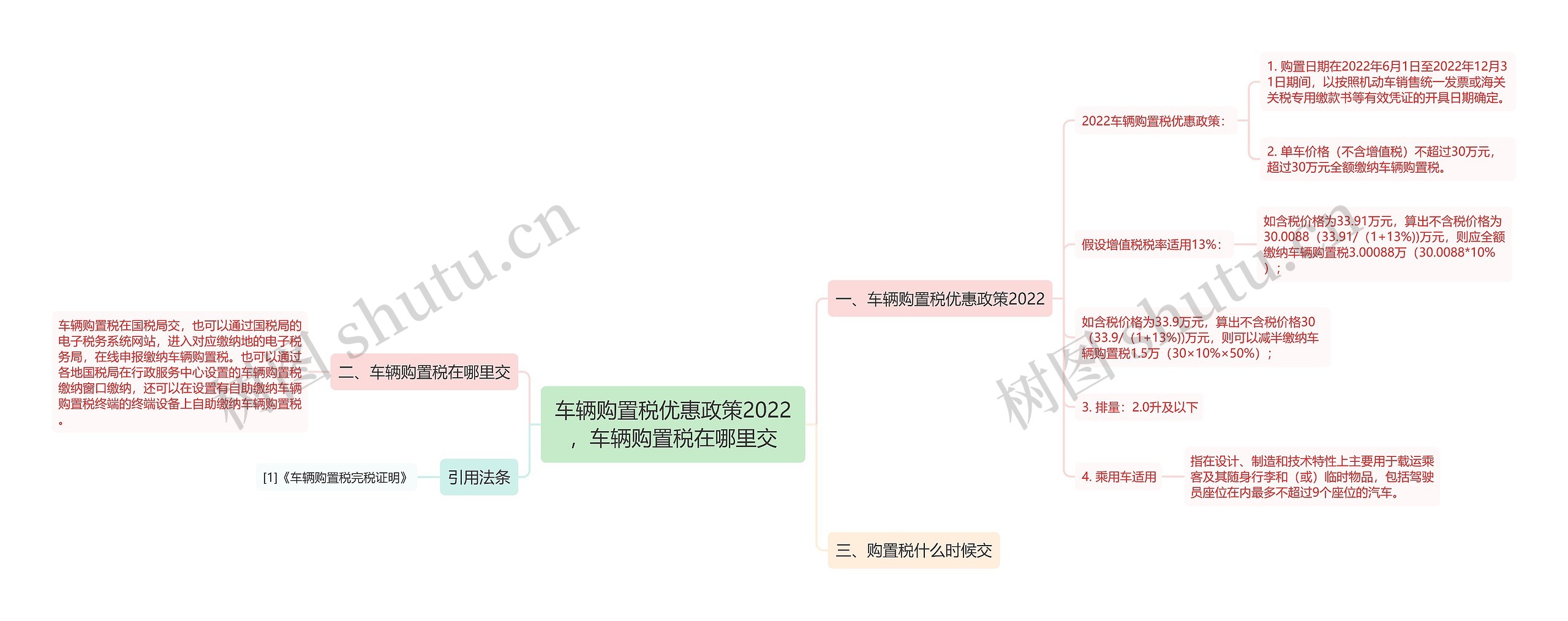 车辆购置税优惠政策2022，车辆购置税在哪里交