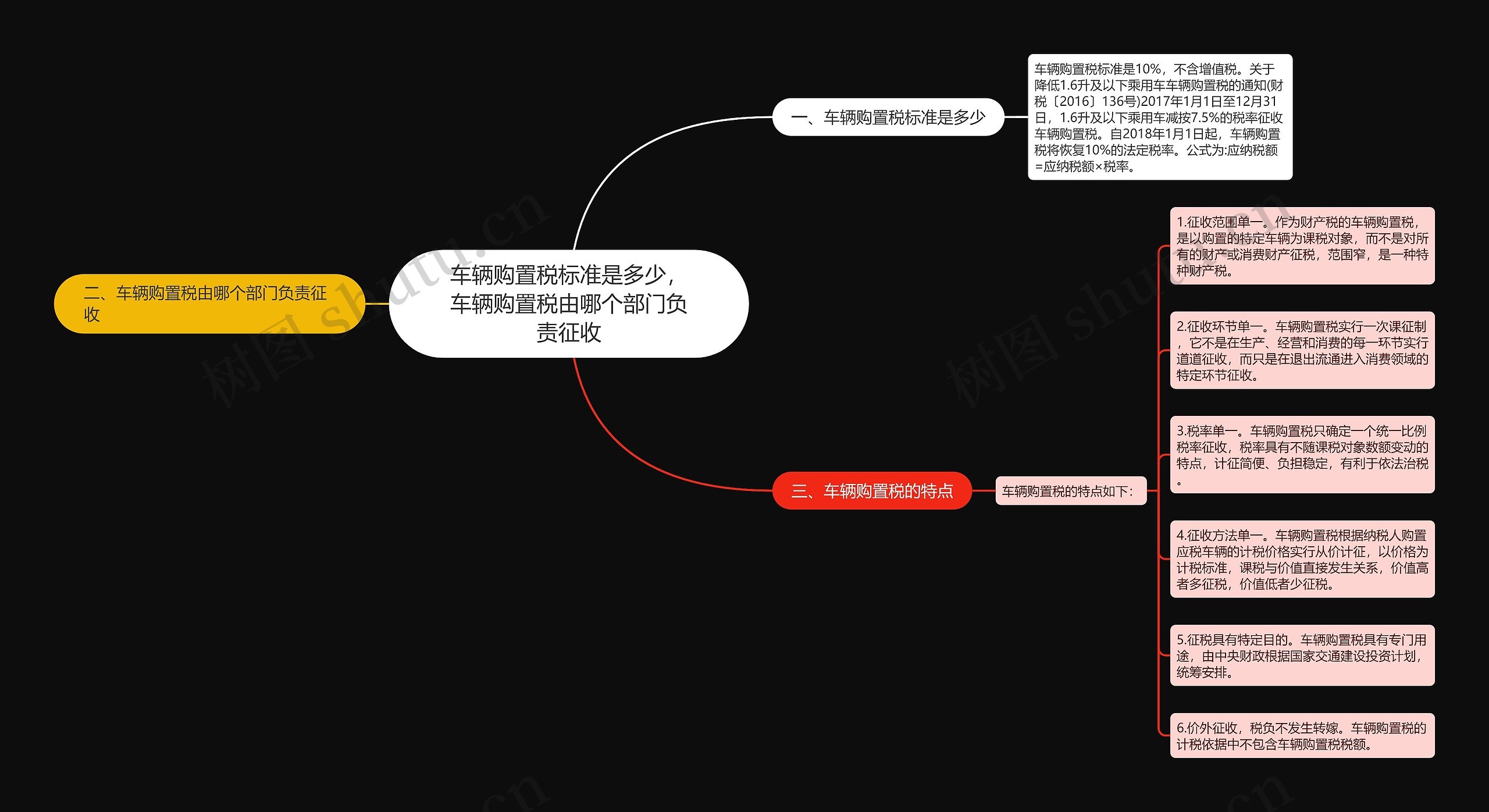 车辆购置税标准是多少，车辆购置税由哪个部门负责征收思维导图