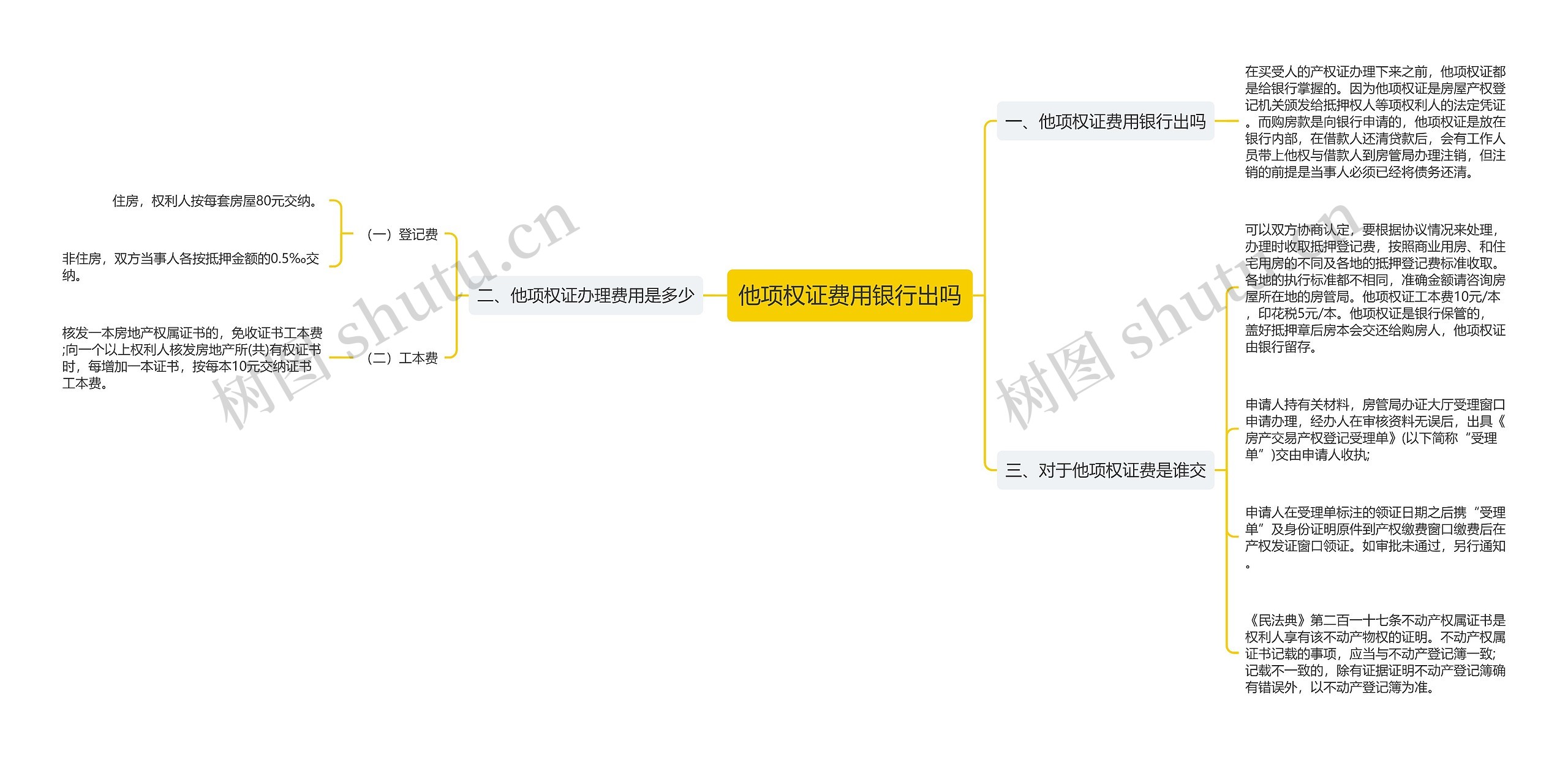 他项权证费用银行出吗思维导图