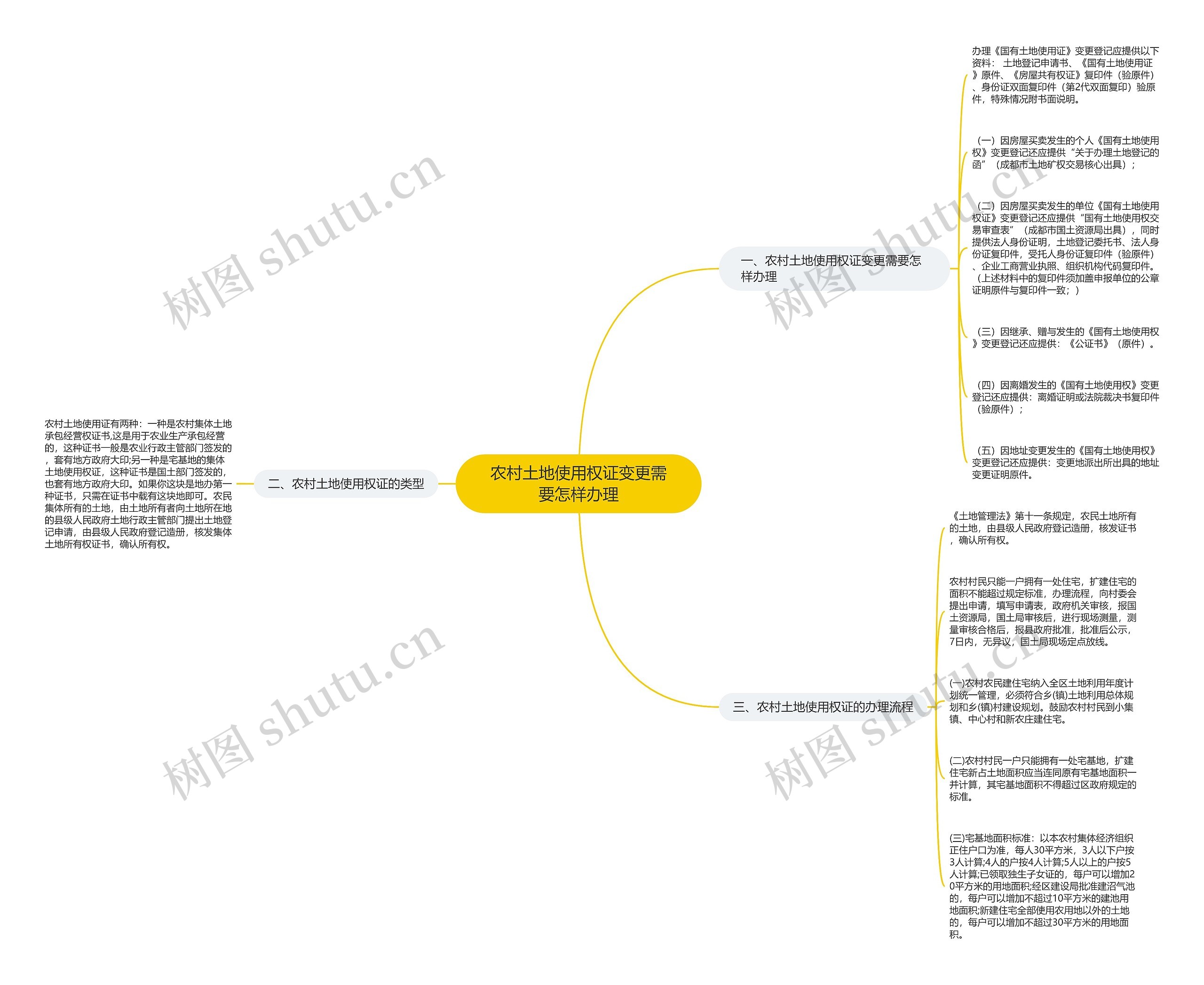 农村土地使用权证变更需要怎样办理 农村土地使用权证变更需要怎样办理