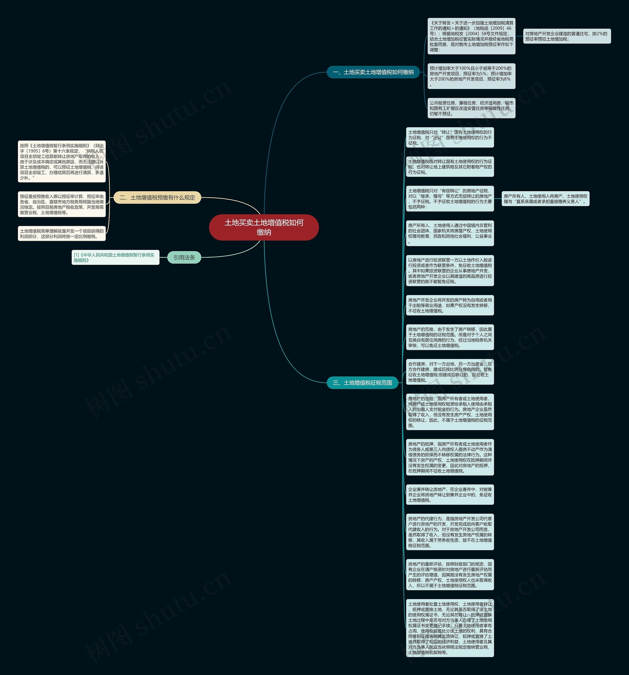 土地买卖土地增值税如何缴纳思维导图