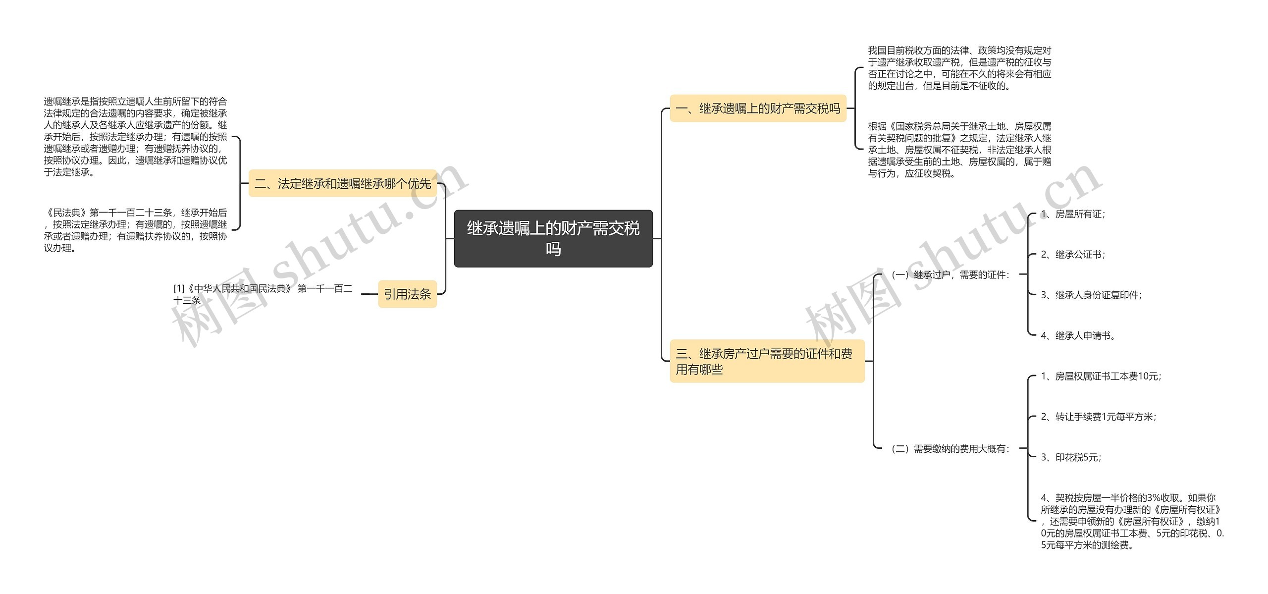 继承遗嘱上的财产需交税吗