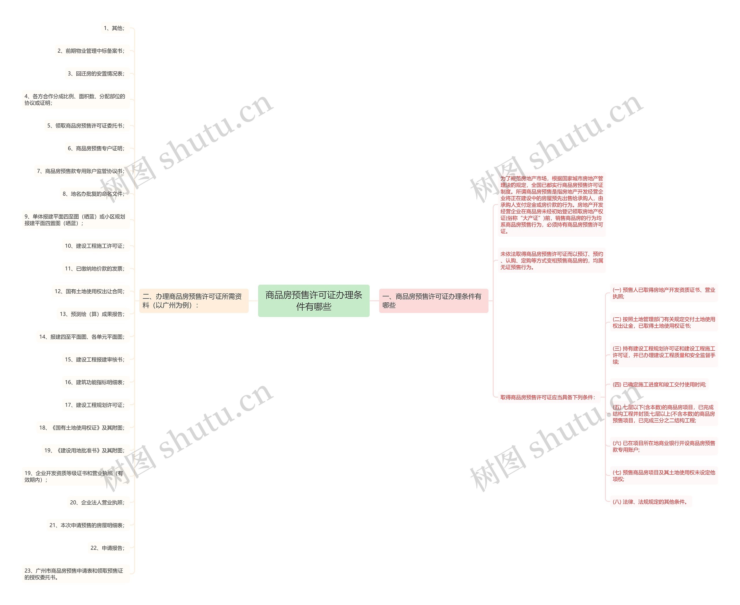 商品房预售许可证办理条件有哪些 商品房预售许可证办理条件有哪些