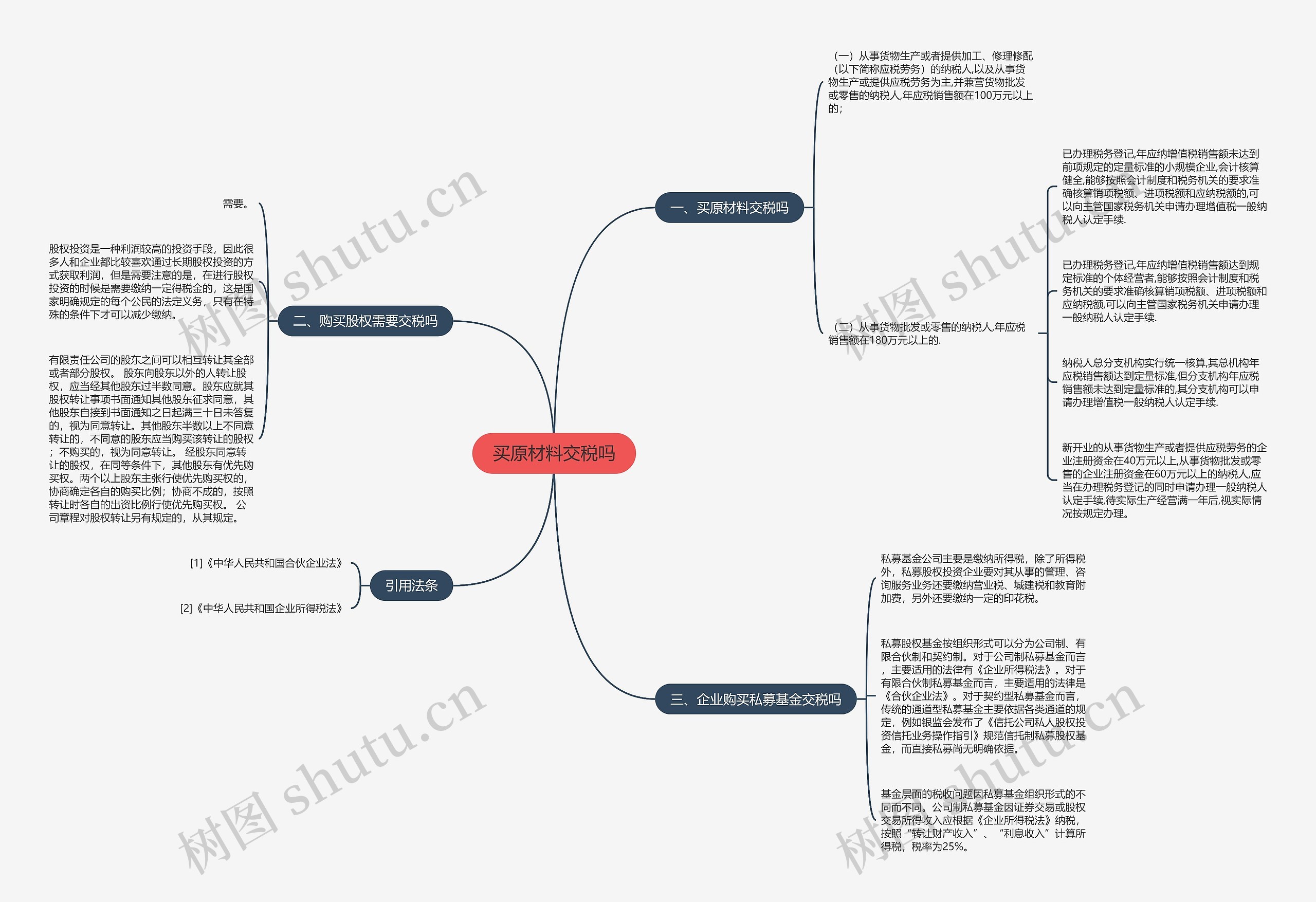 买原材料交税吗思维导图