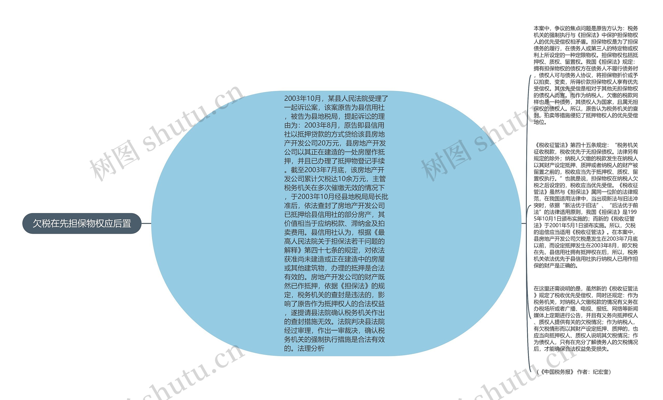 欠税在先担保物权应后置