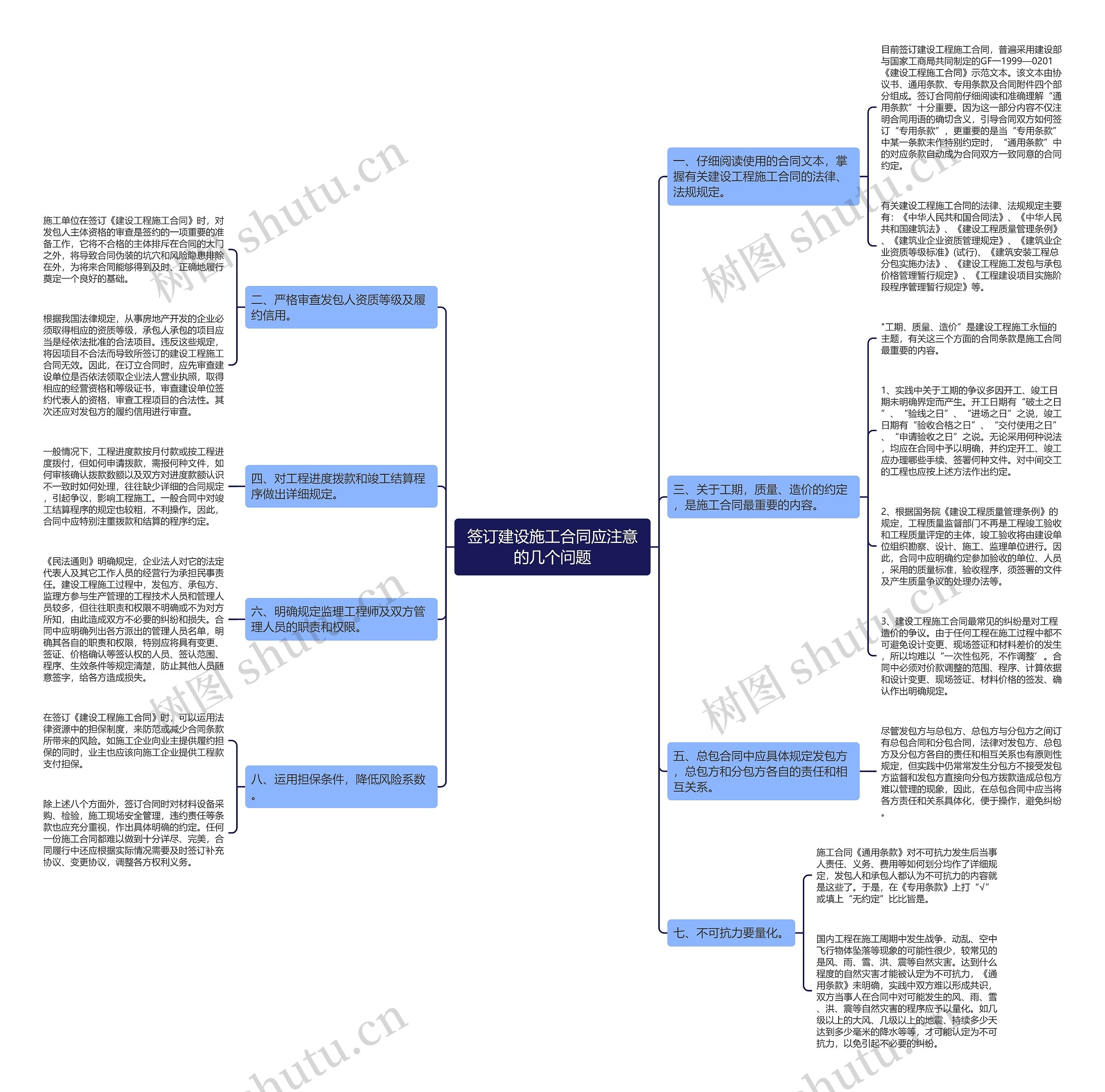签订建设施工合同应注意的几个问题思维导图