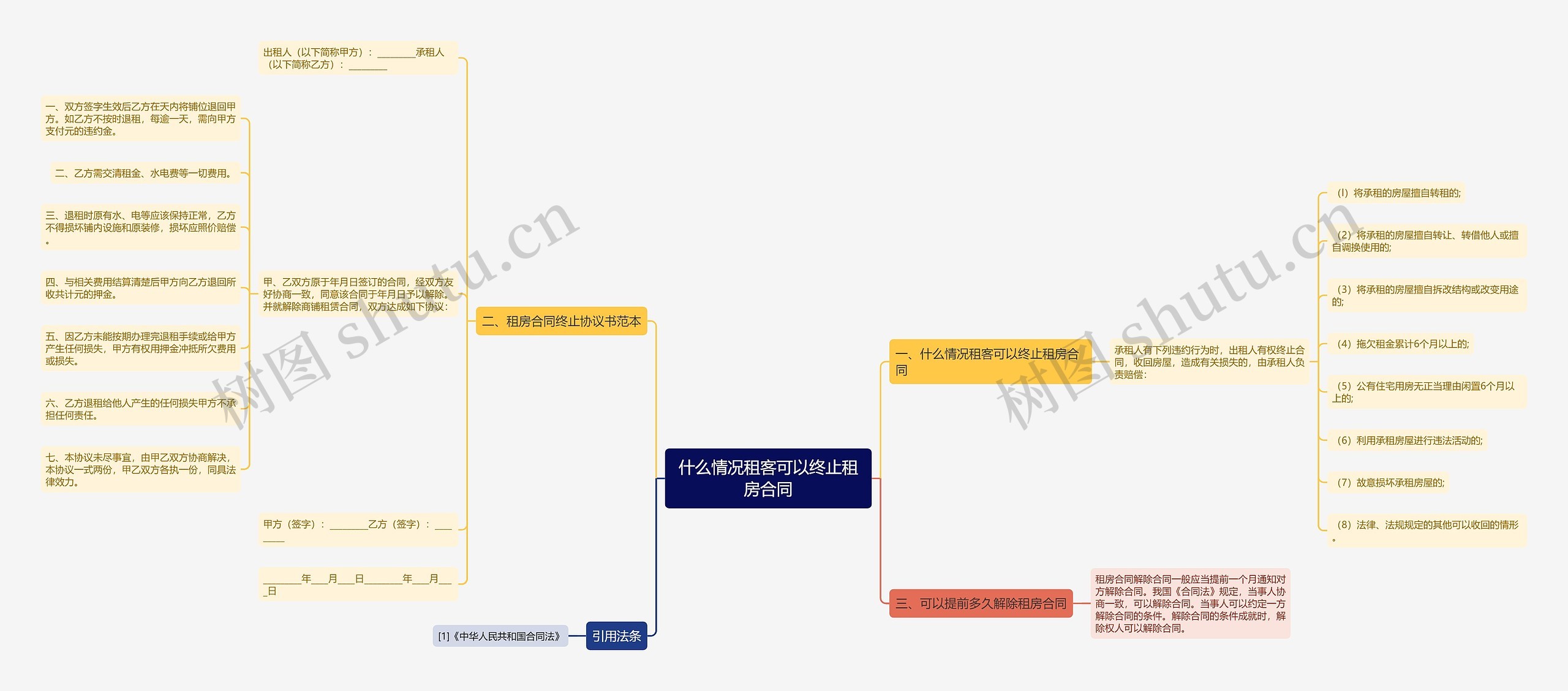 什么情况租客可以终止租房合同思维导图